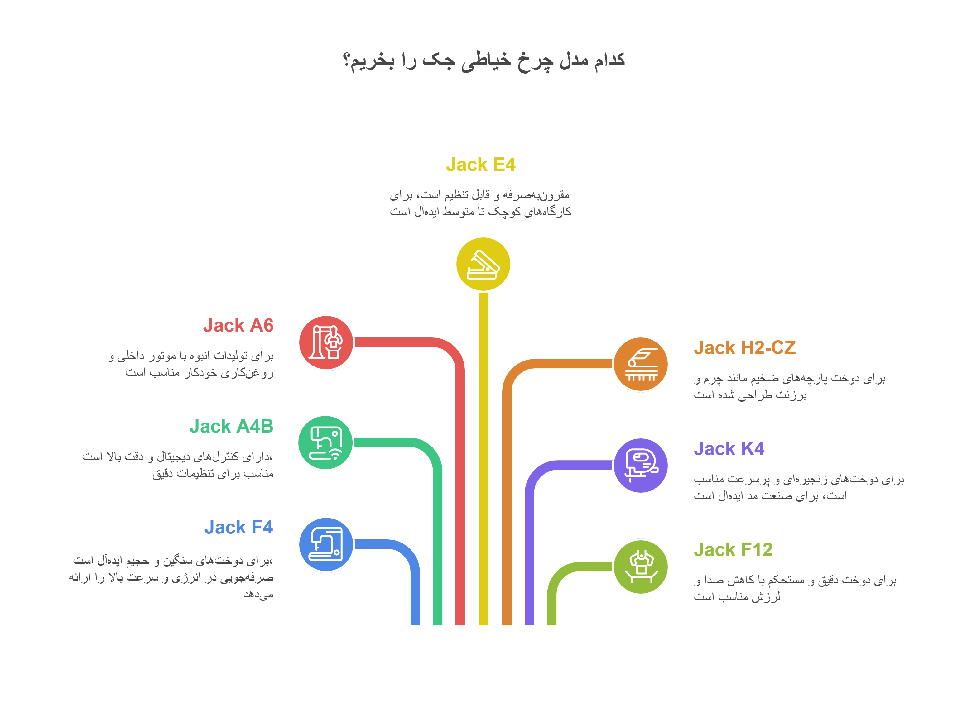 کدام مدل چرخ خیاطی جک را بخریم؟