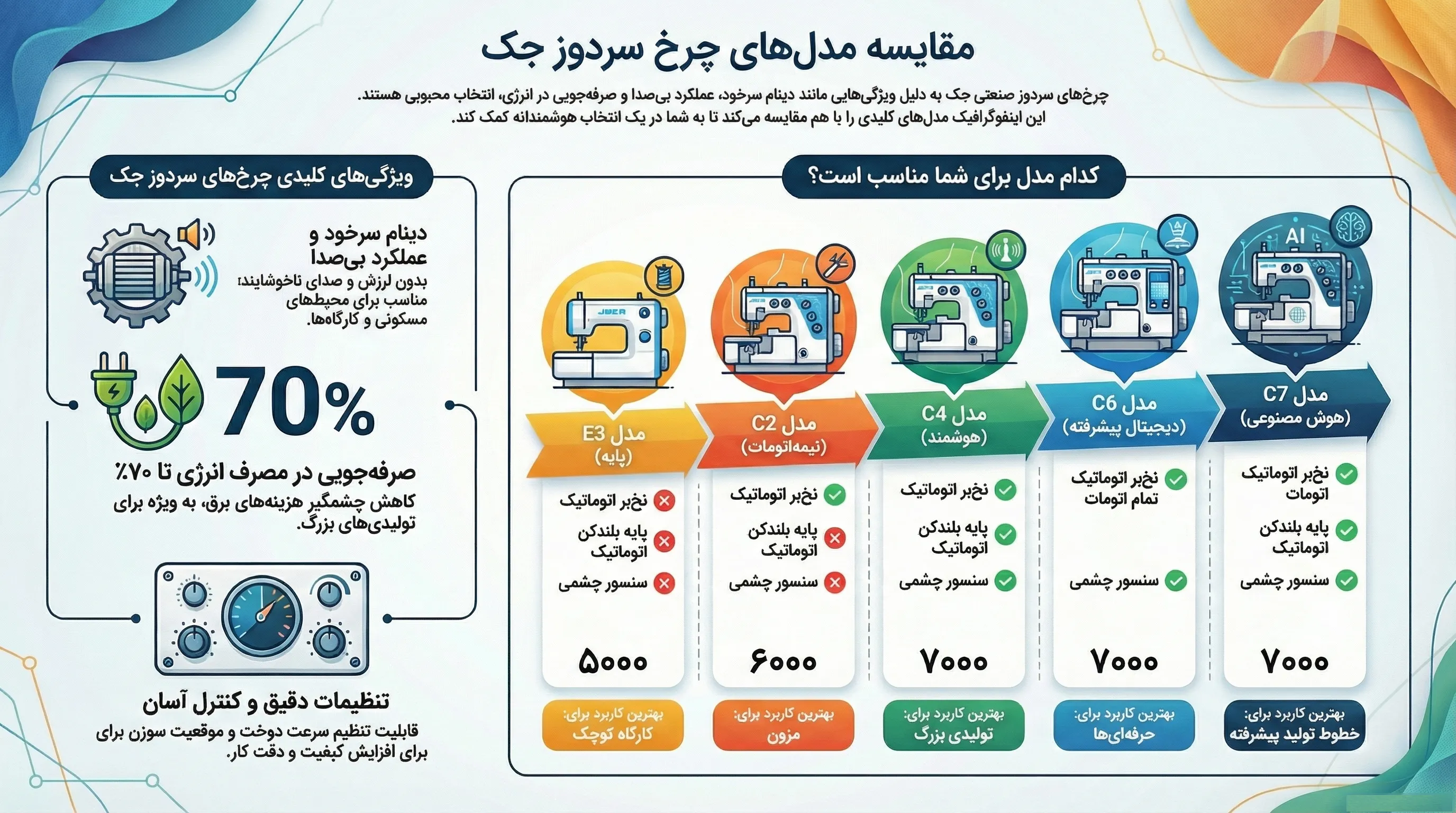 مقایسه چرخ سردوز جک