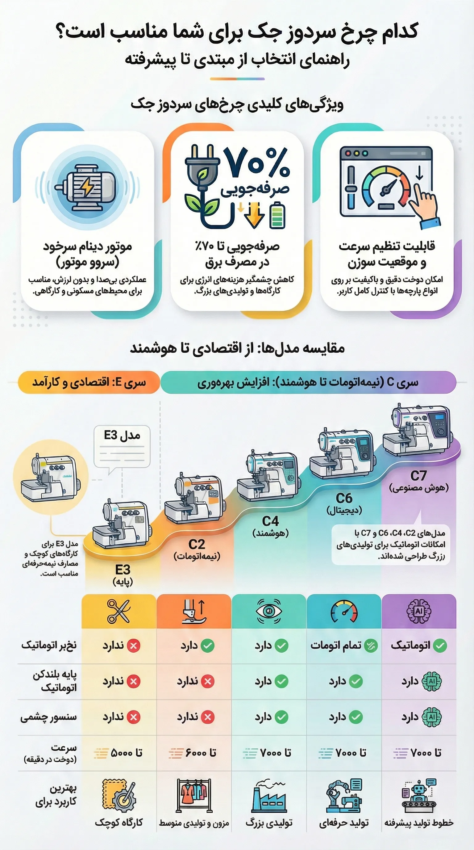  بررسی مدل های چرخ سردوز جک