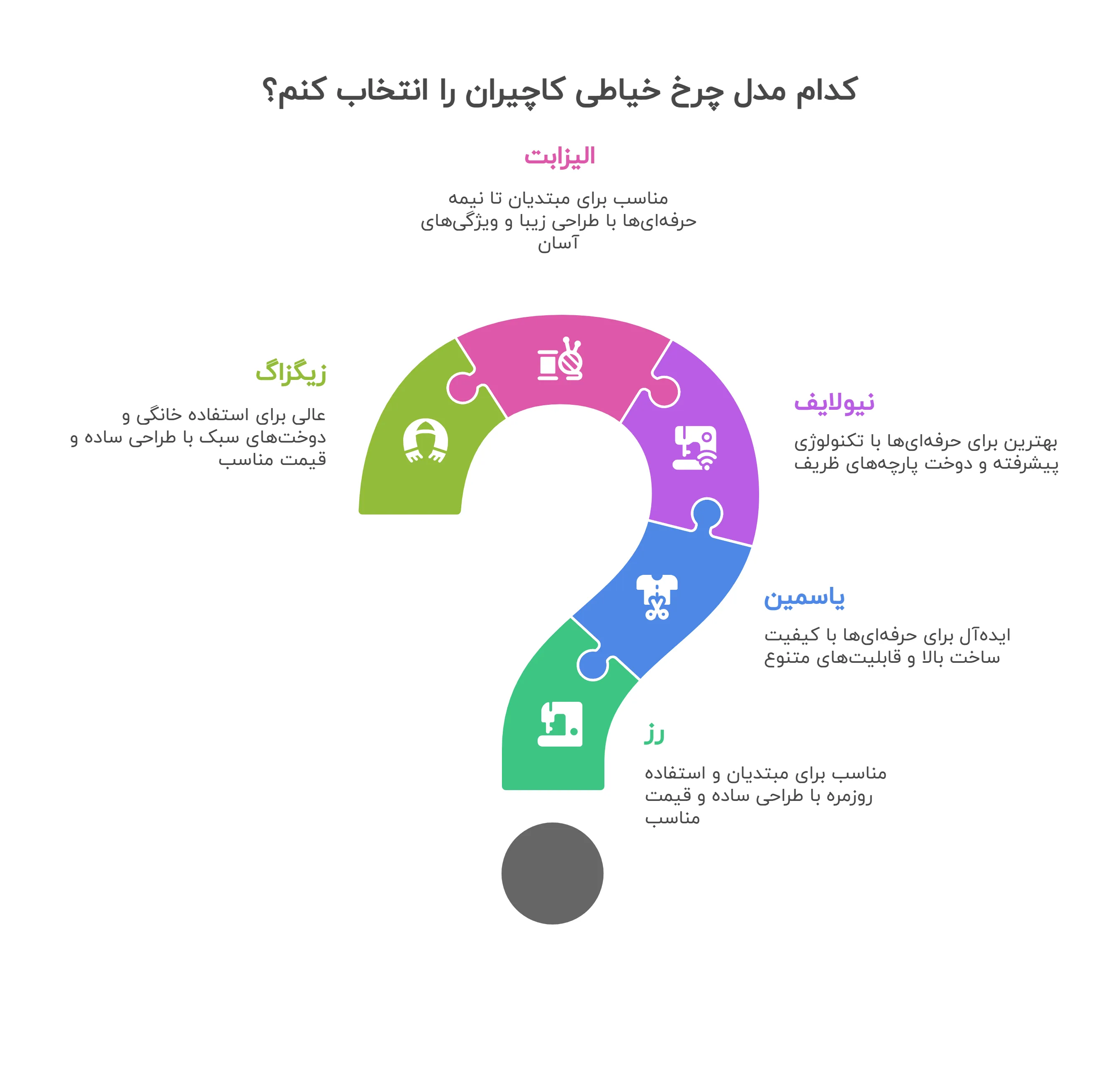 کدام مدل چرخ خیاطی کاچیران را انتخاب کنم؟