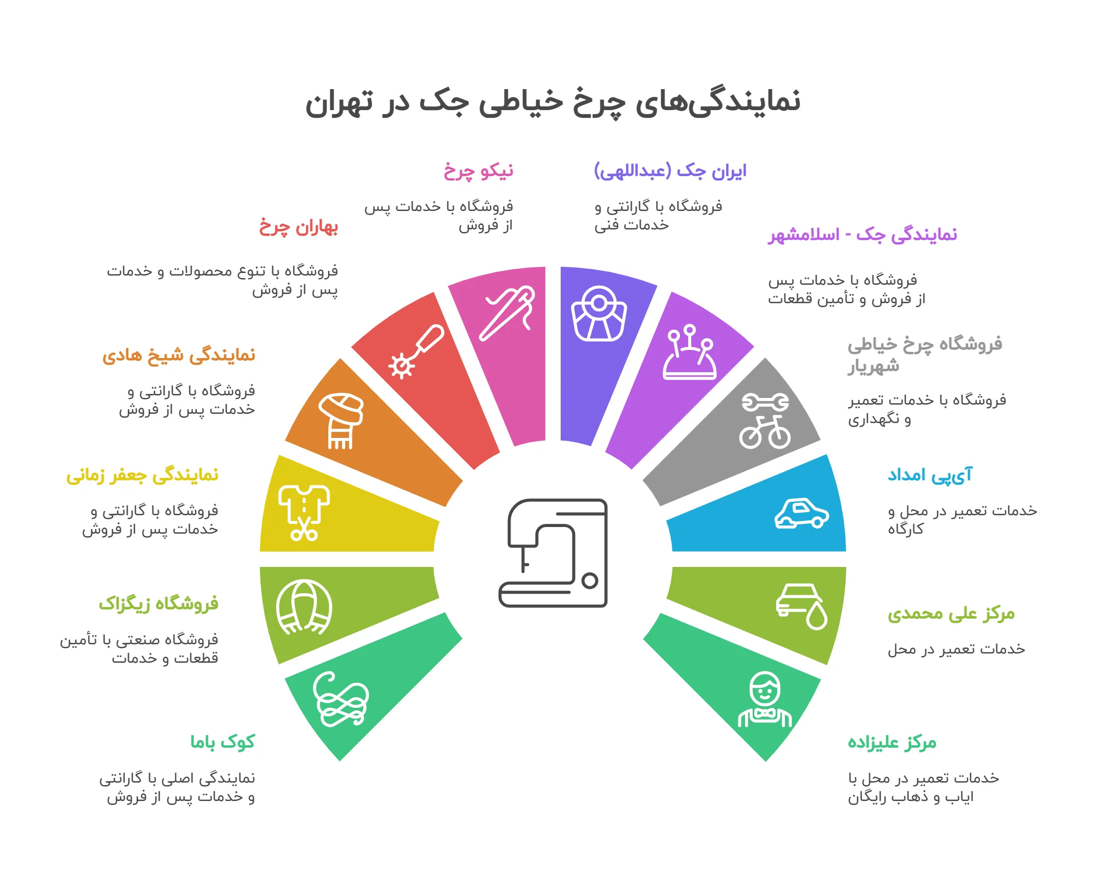 نمایندگی‌های چرخ خیاطی جک در تهران