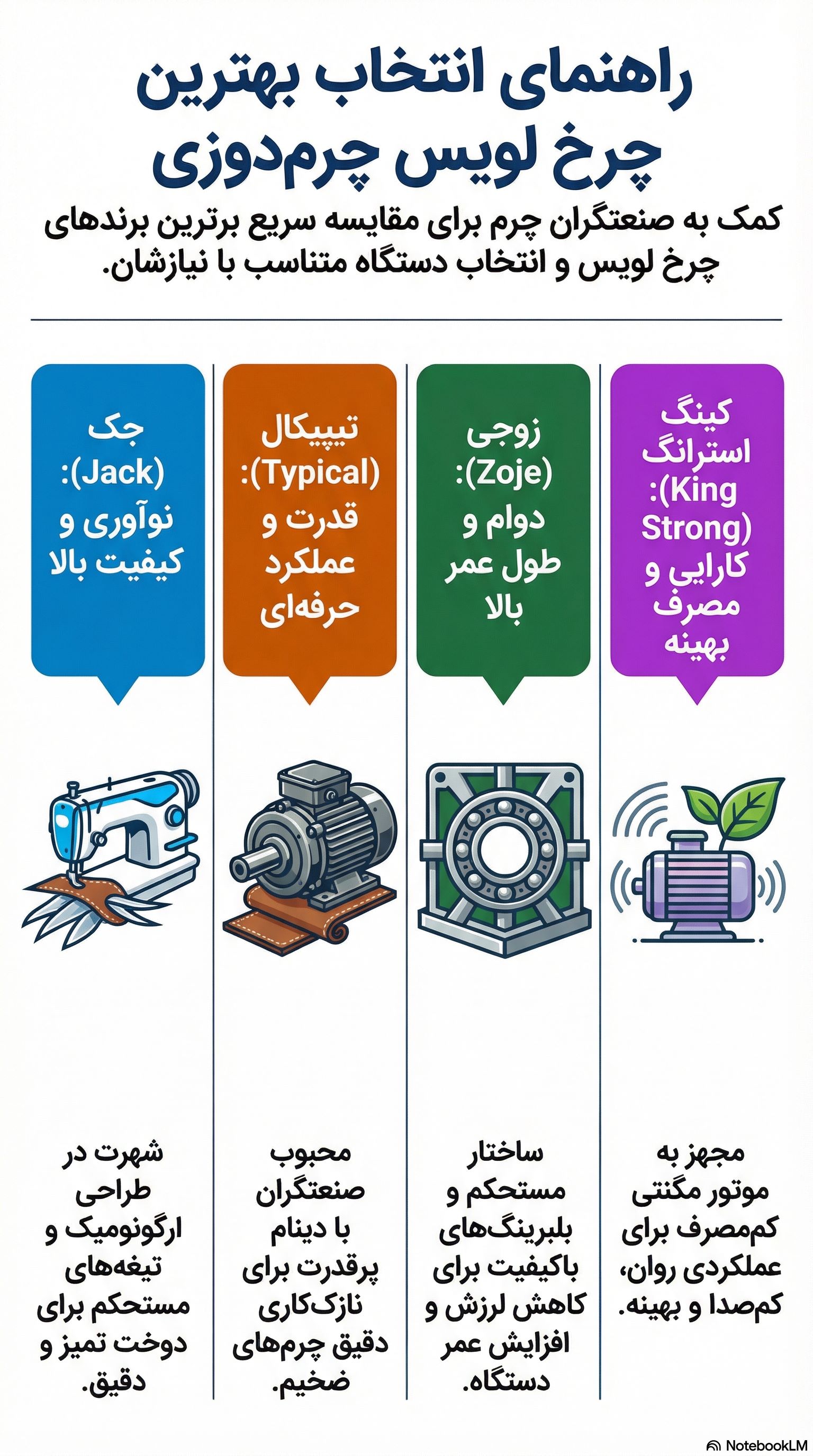 بهترین برند و مدل دستگاه لویس