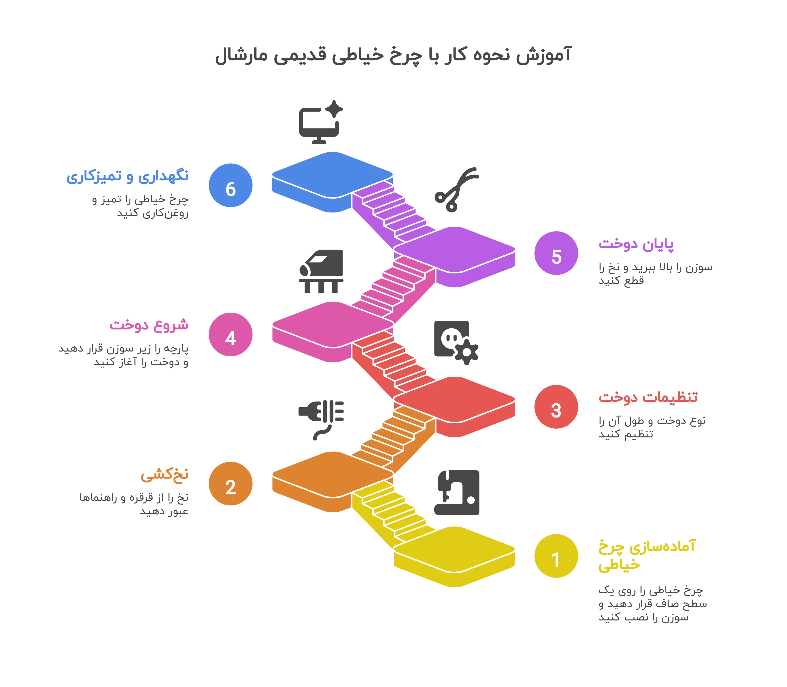 آموزش نحوه کار با چرخ خیاطی قدیمی مارشال