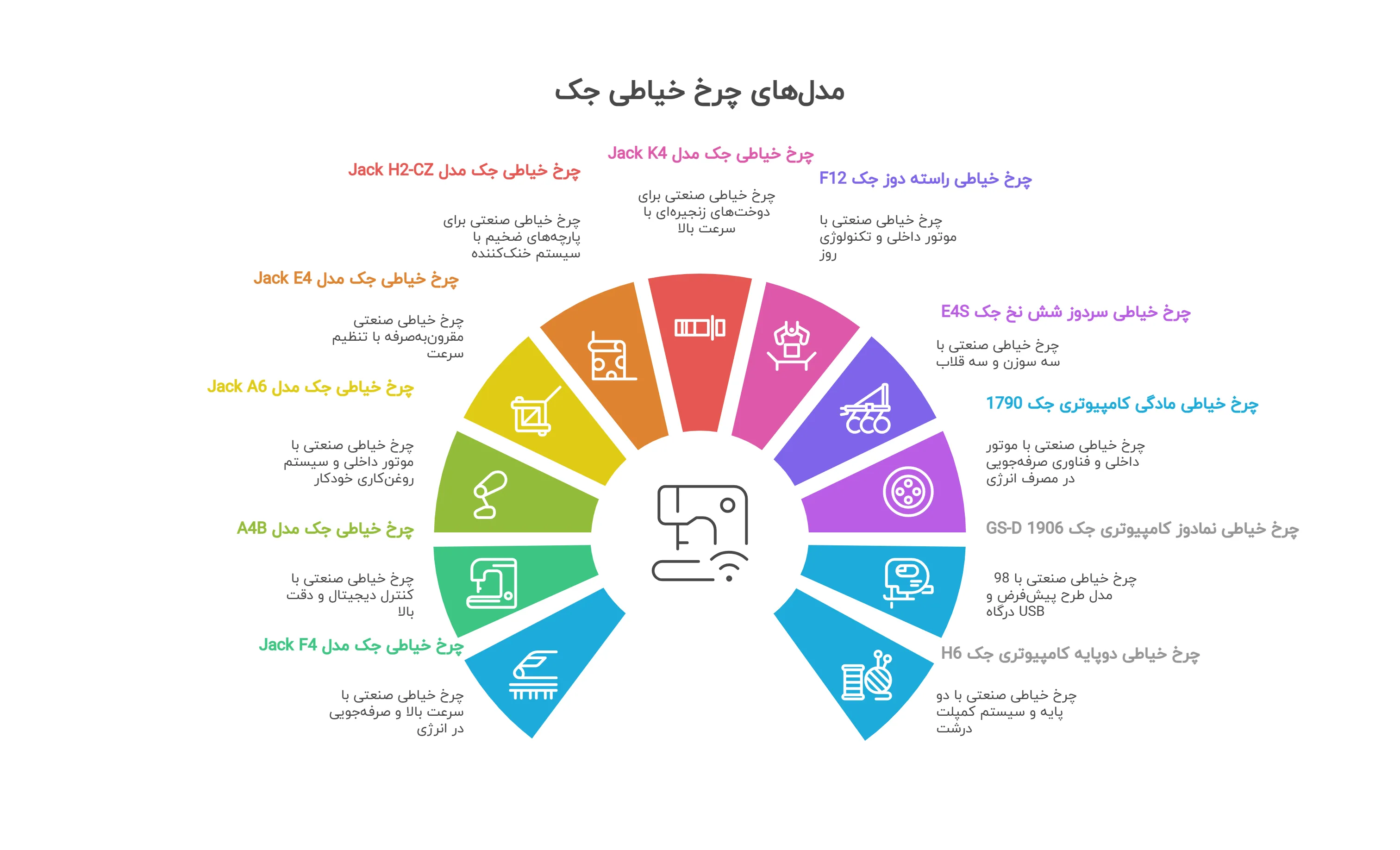 مدل‌های چرخ خیاطی جک