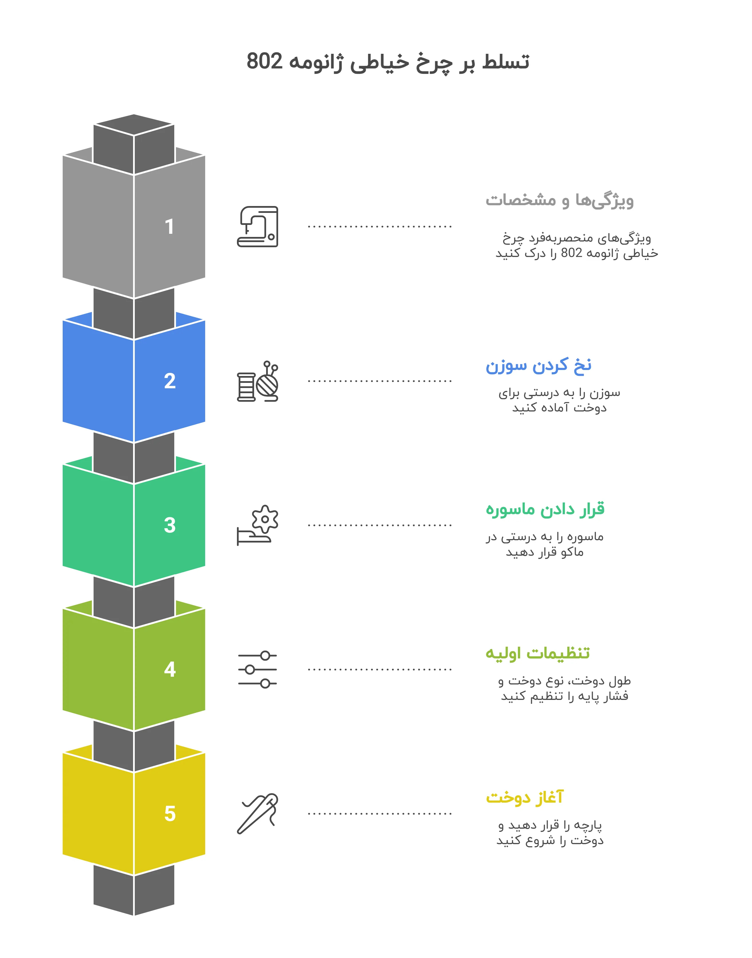 تسلط بر چرخ خیاطی ژانومه 802
