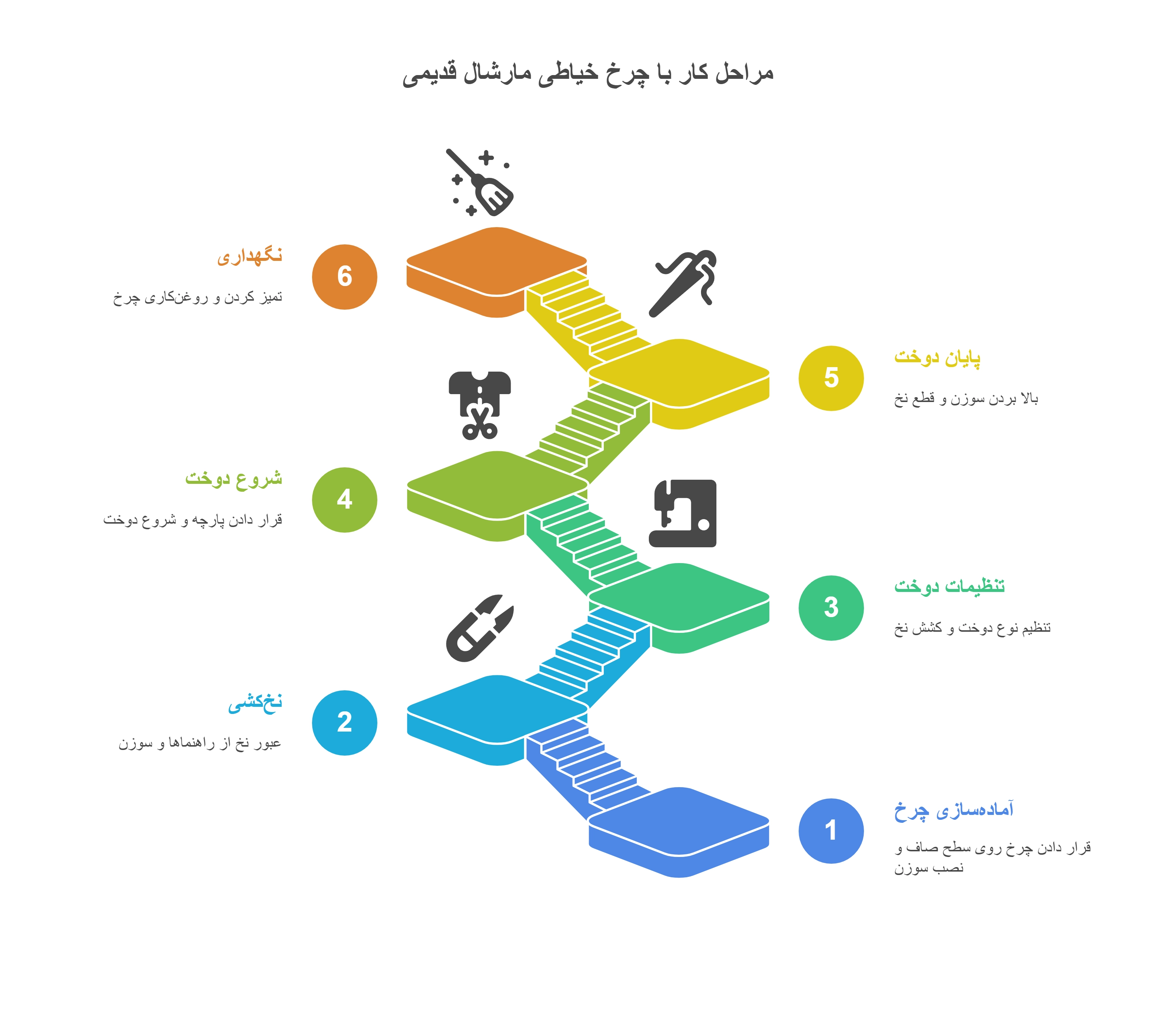 مراحل کار با چرخ خیاطی مارشال قدیمی