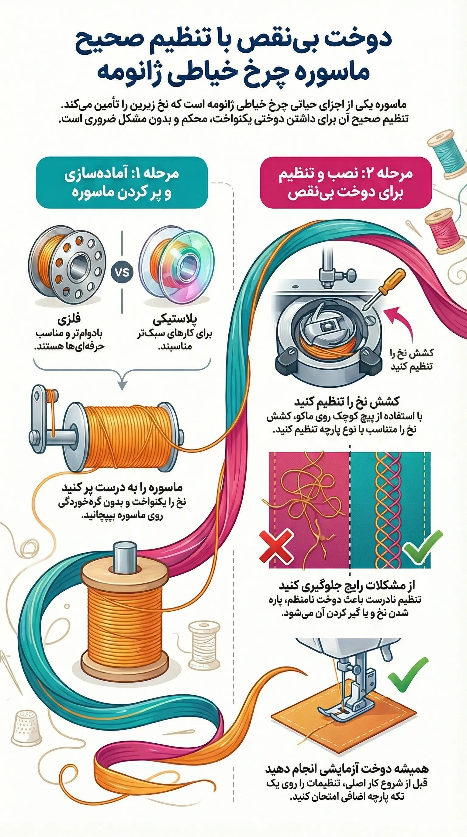  تنظیم ماسوره چرخ ژانومه