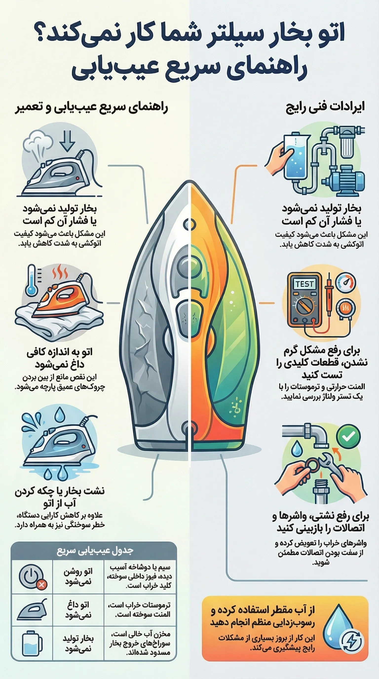 اتو بخار مخزن&zwnj; دار سیلتر