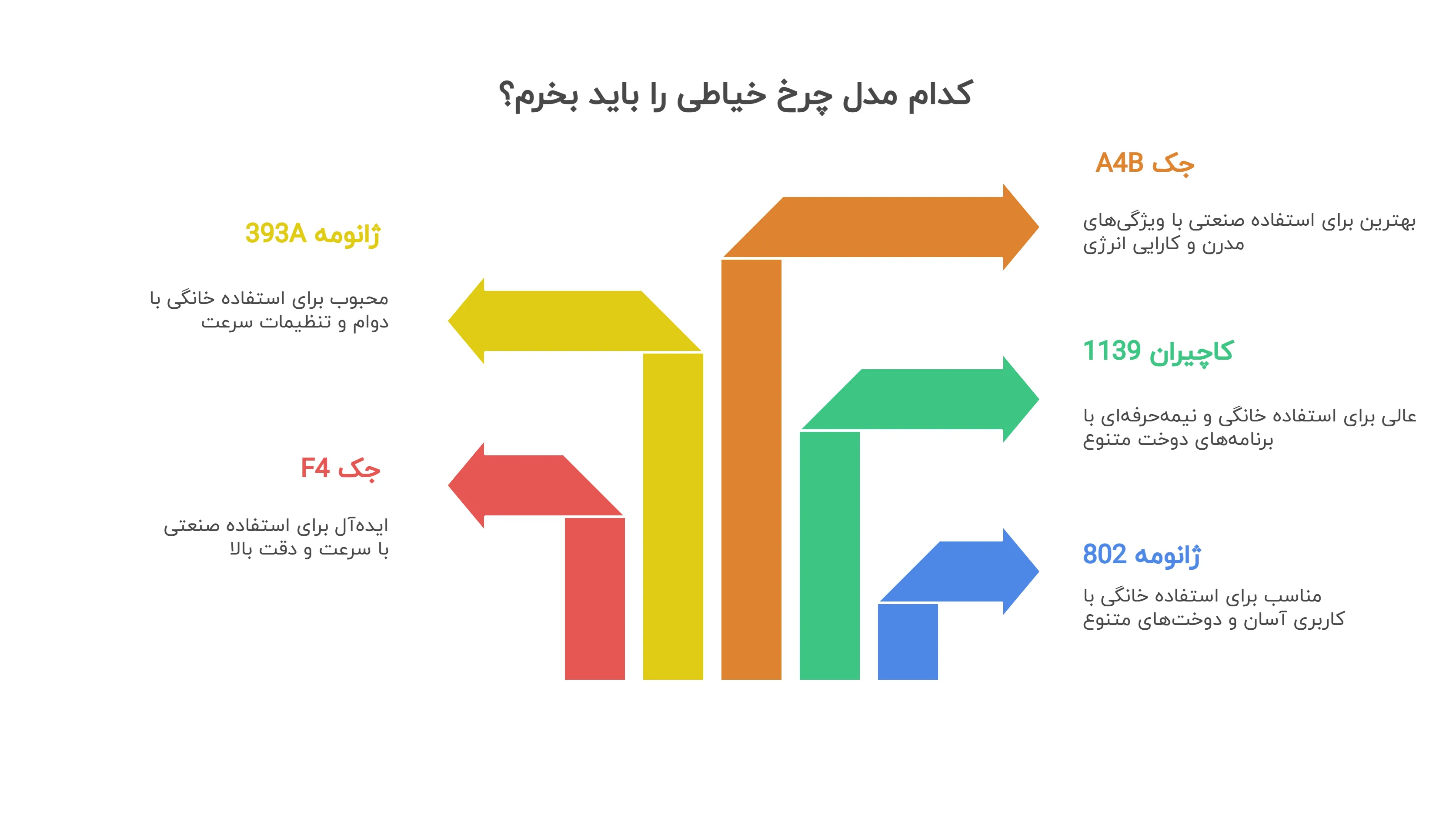 کدام مدل چرخ خیاطی را باید بخرم؟