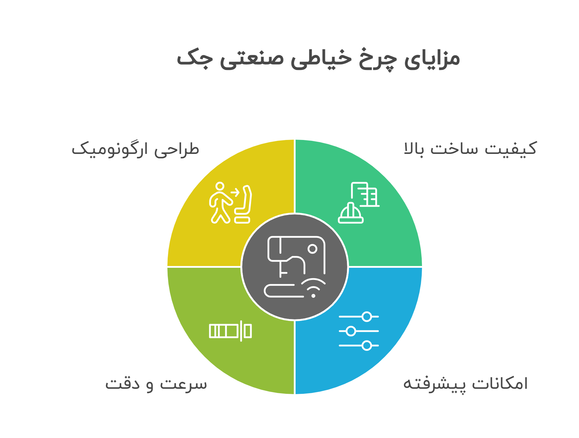 مزایای چرخ خیاطی صنعتی جک