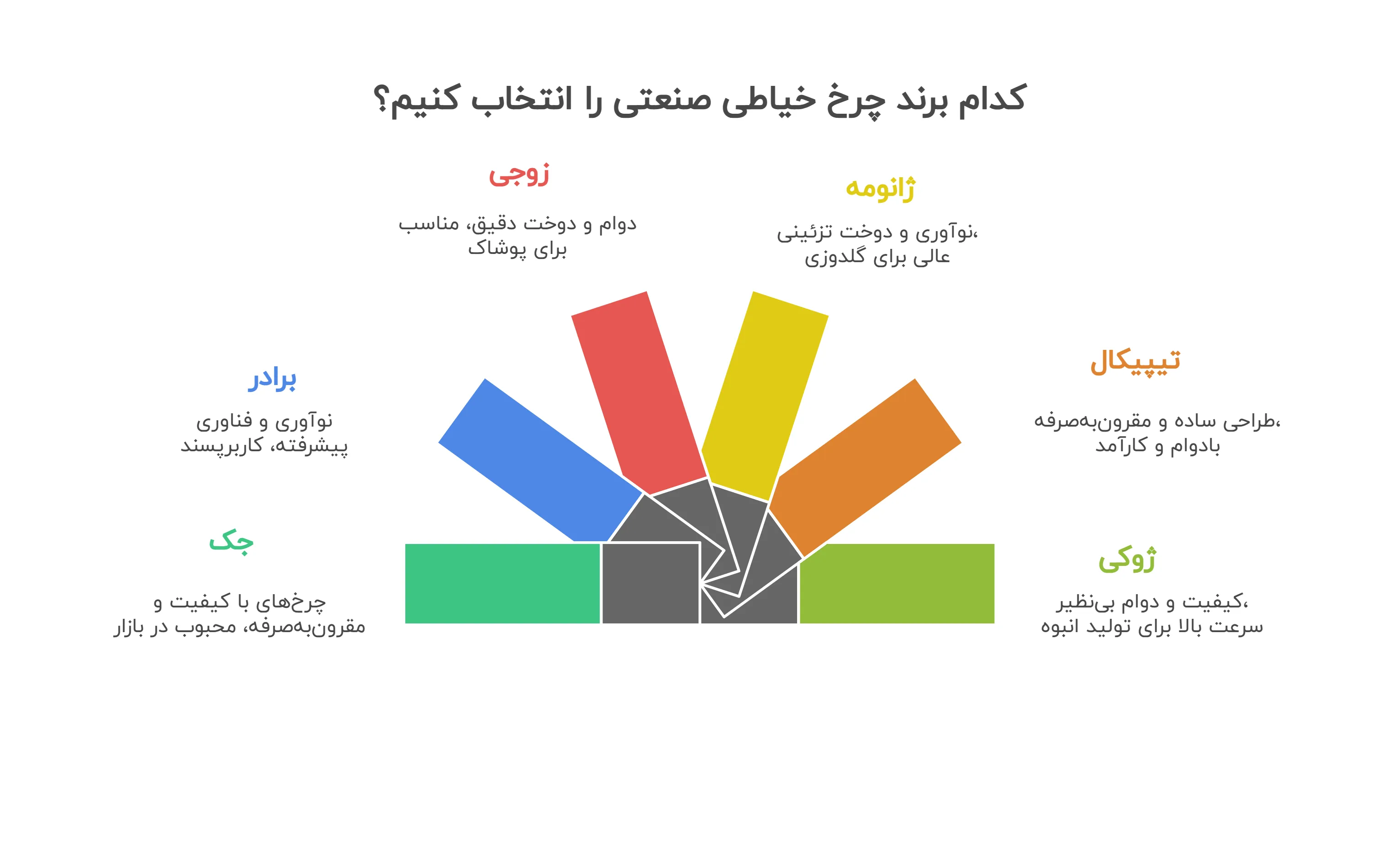 کدام برند چرخ خیاطی صنعتی را انتخاب کنیم؟