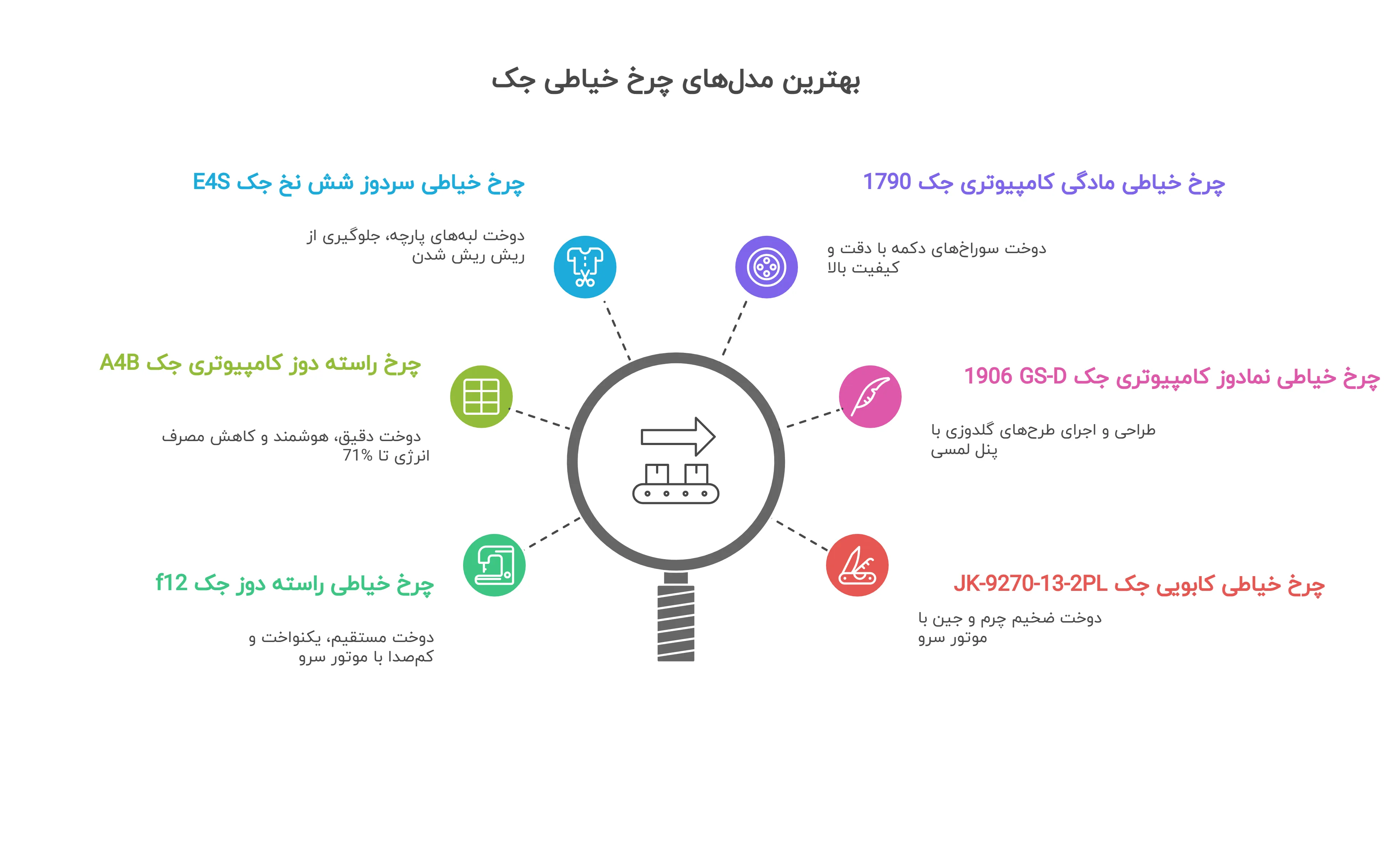 بهترین مدلهای چرخ خیاطی جک