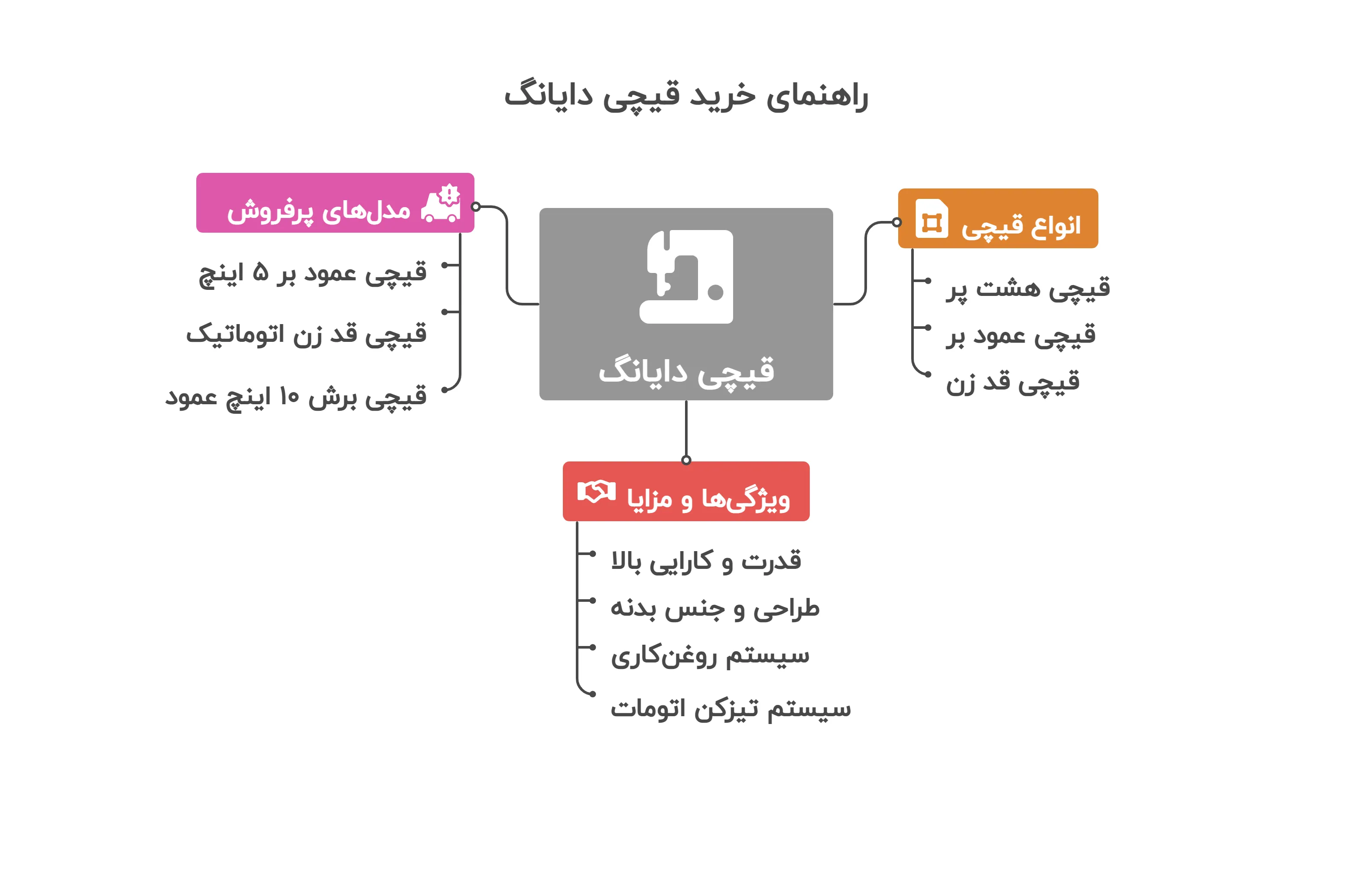 راهنمای خرید قیچی دایانگ