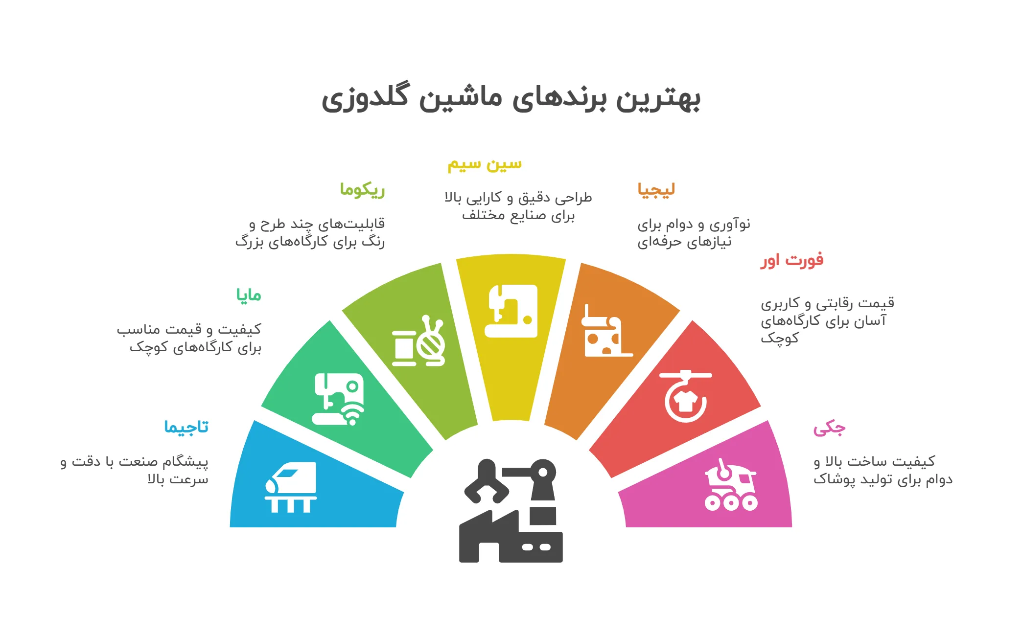 بهترین برندهای ماشین گلدوزی