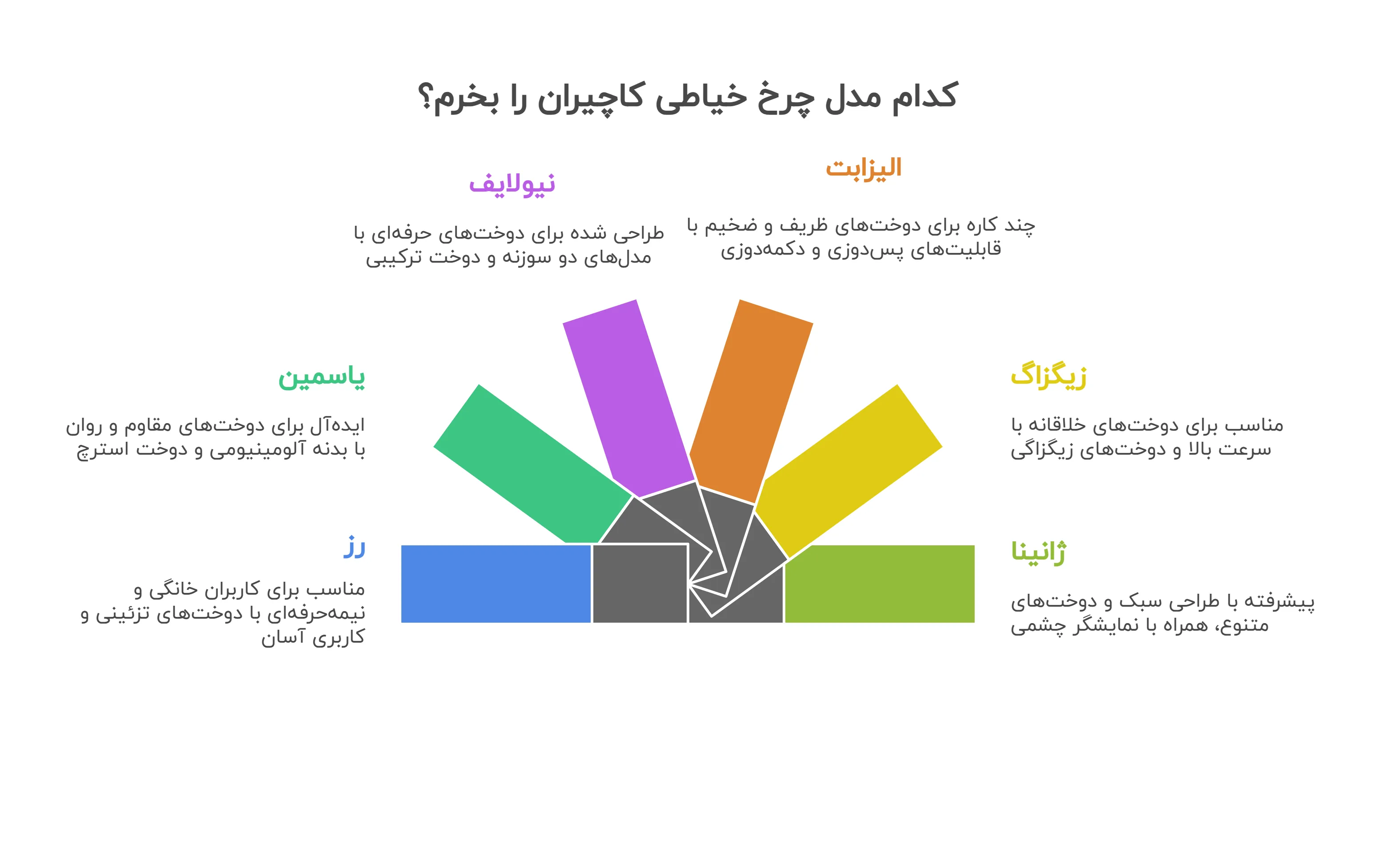 کدام مدل چرخ خیاطی کاچیران را بخرم؟
