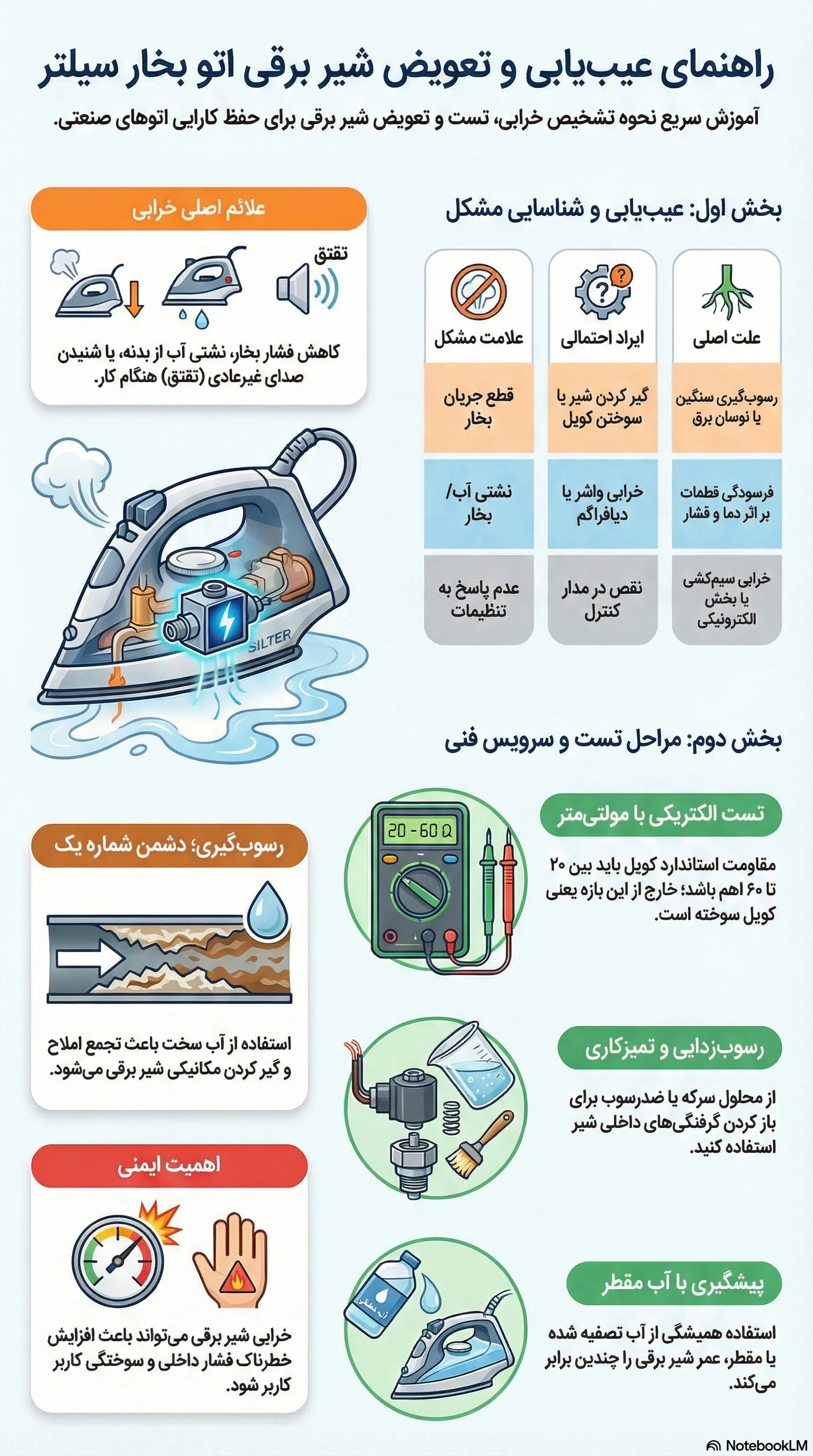 تعویض شیر برقی اتو سیلتر