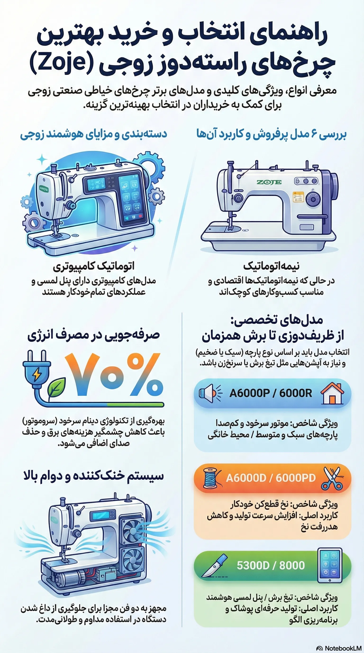 راسته دوز زوجی