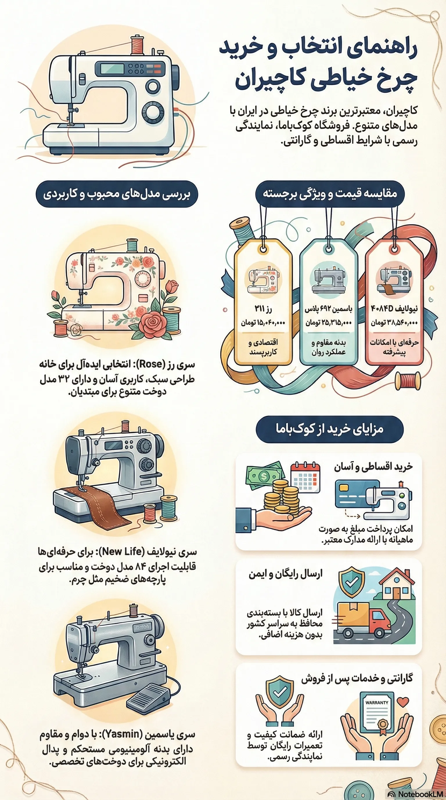 چرخ خیاطی کاچیران