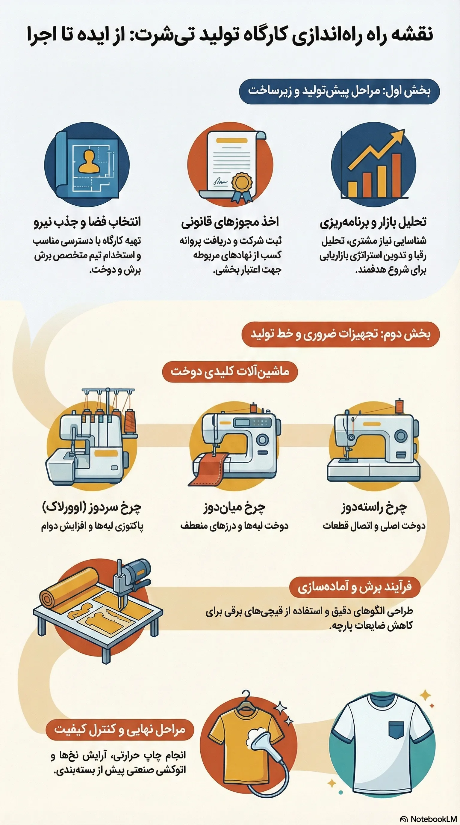 راه اندازی کارگاه تولیدی تی شرت