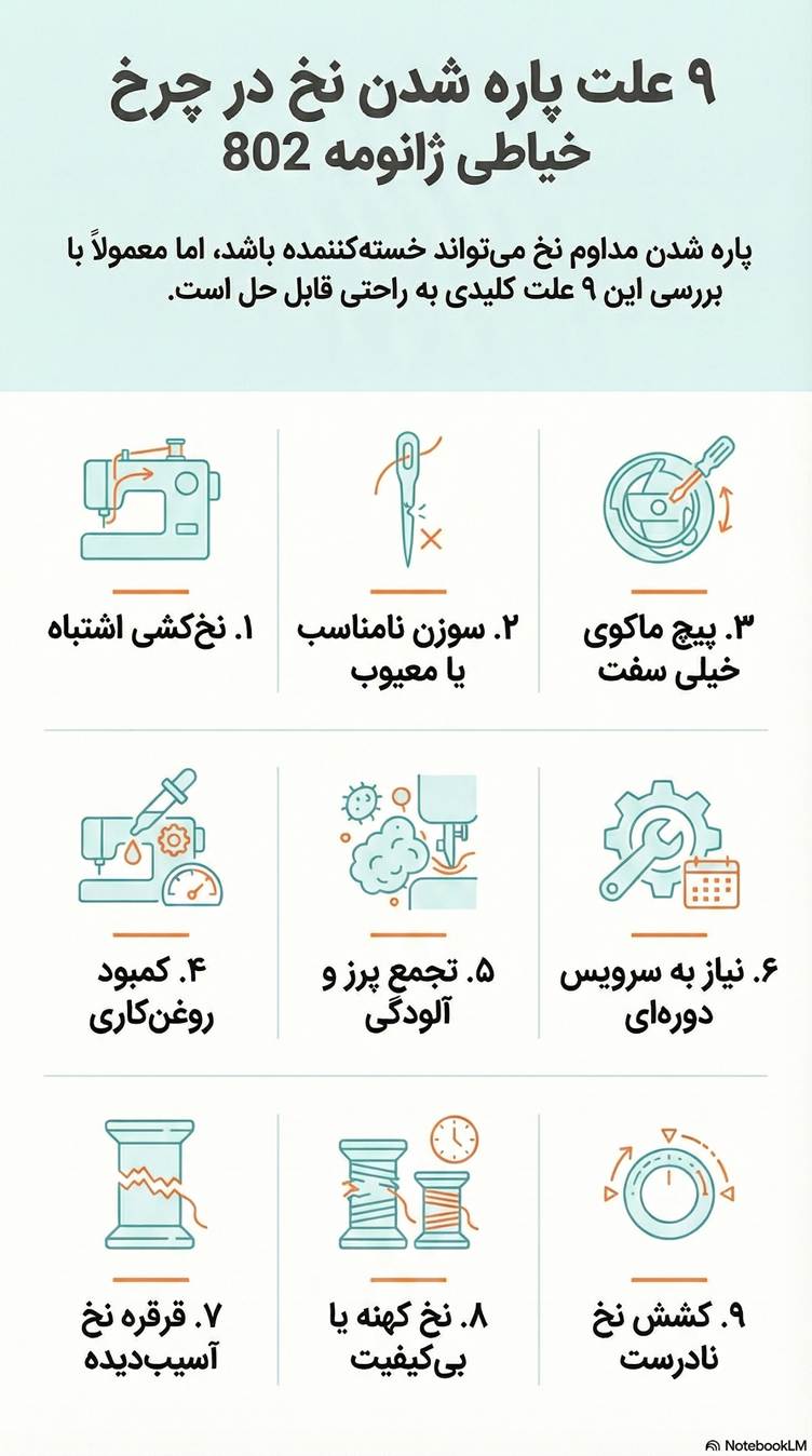 علت نخ پاره كردن چرخ خياطي ژانومه 802