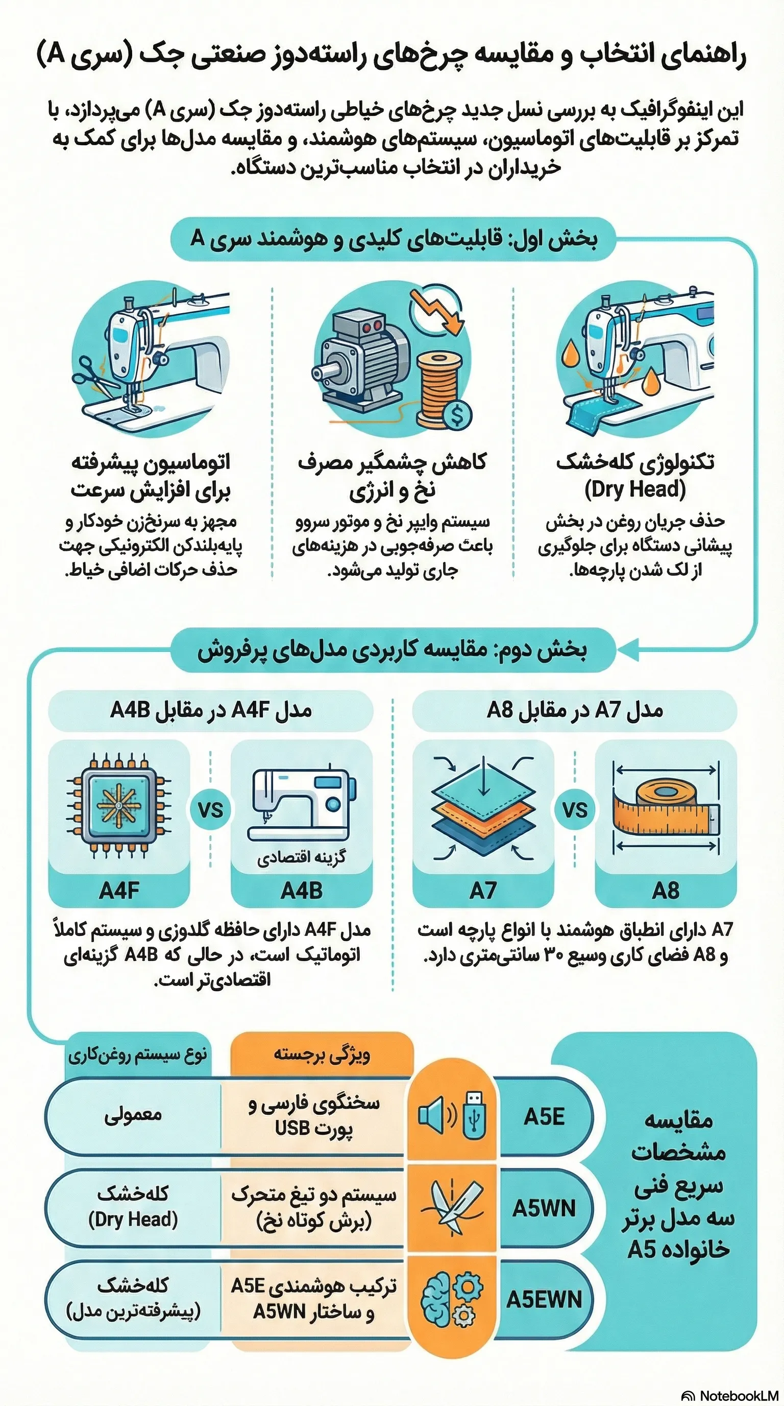 چرخ راسته دوز جک سری A
