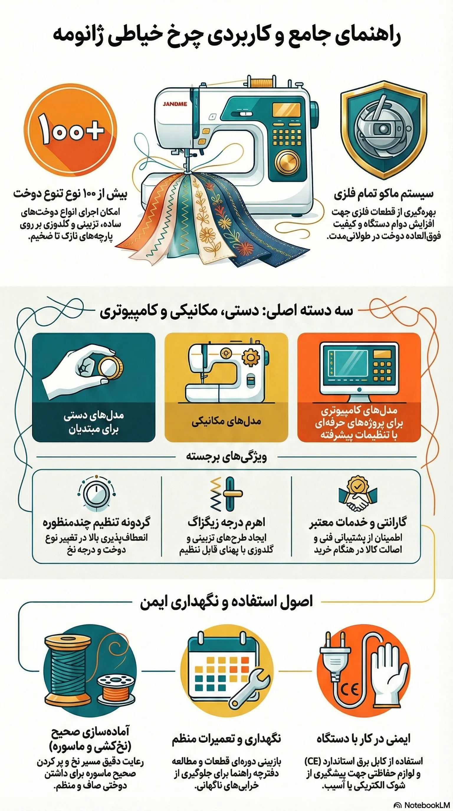 چرخ خیاطی ژانومه