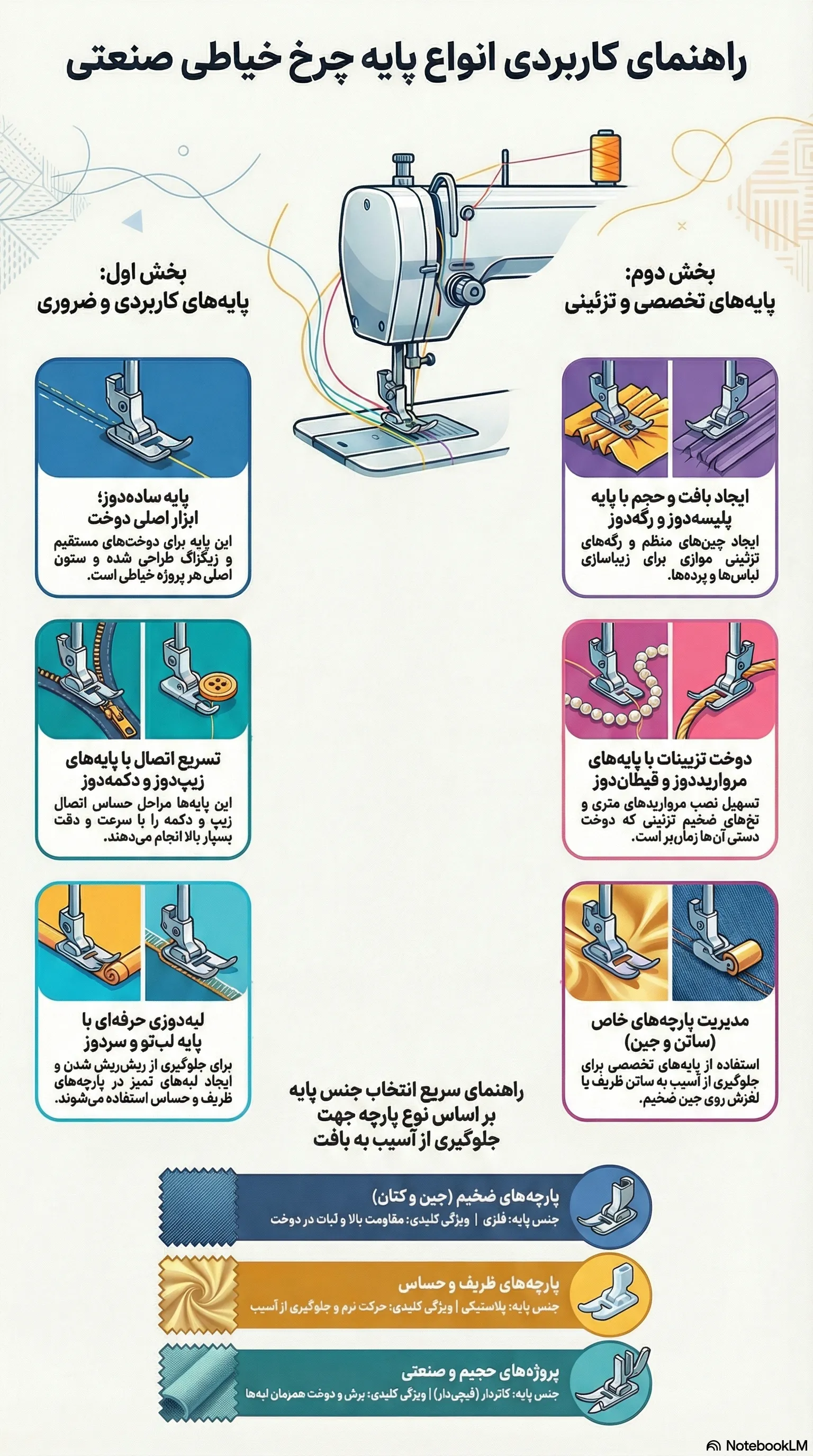 پایه‌ چرخ خیاطی 