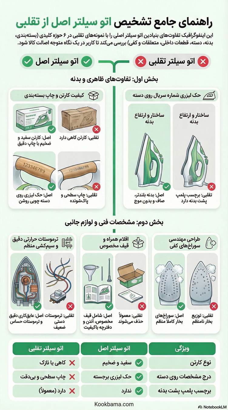 تفاوت اتو سیلتر اصل و تقلبی