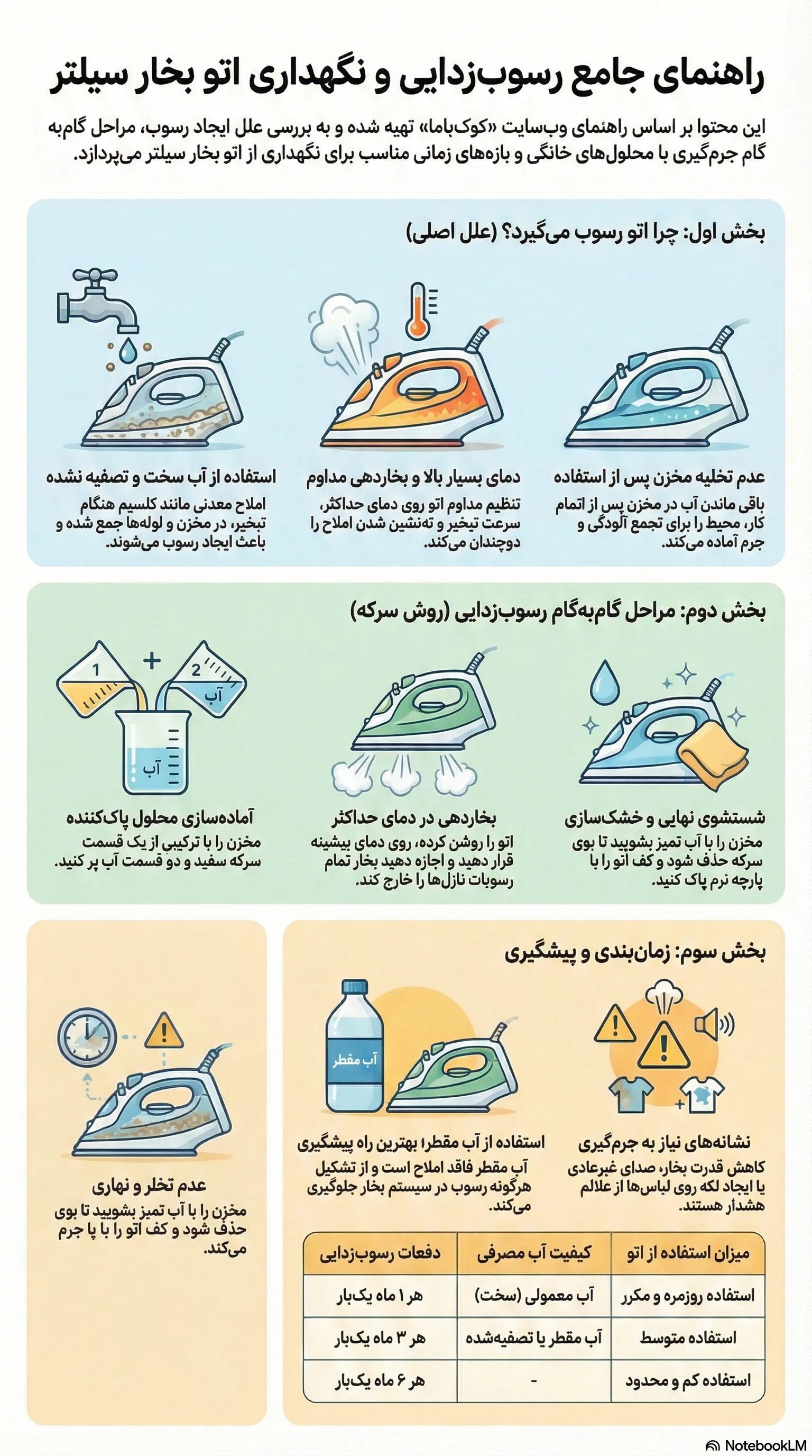 جرم گیری اتو بخار