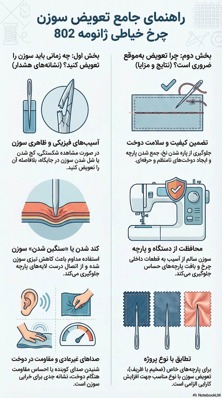 نحوه تعویض سوزن چرخ خیاطی ژانومه 802