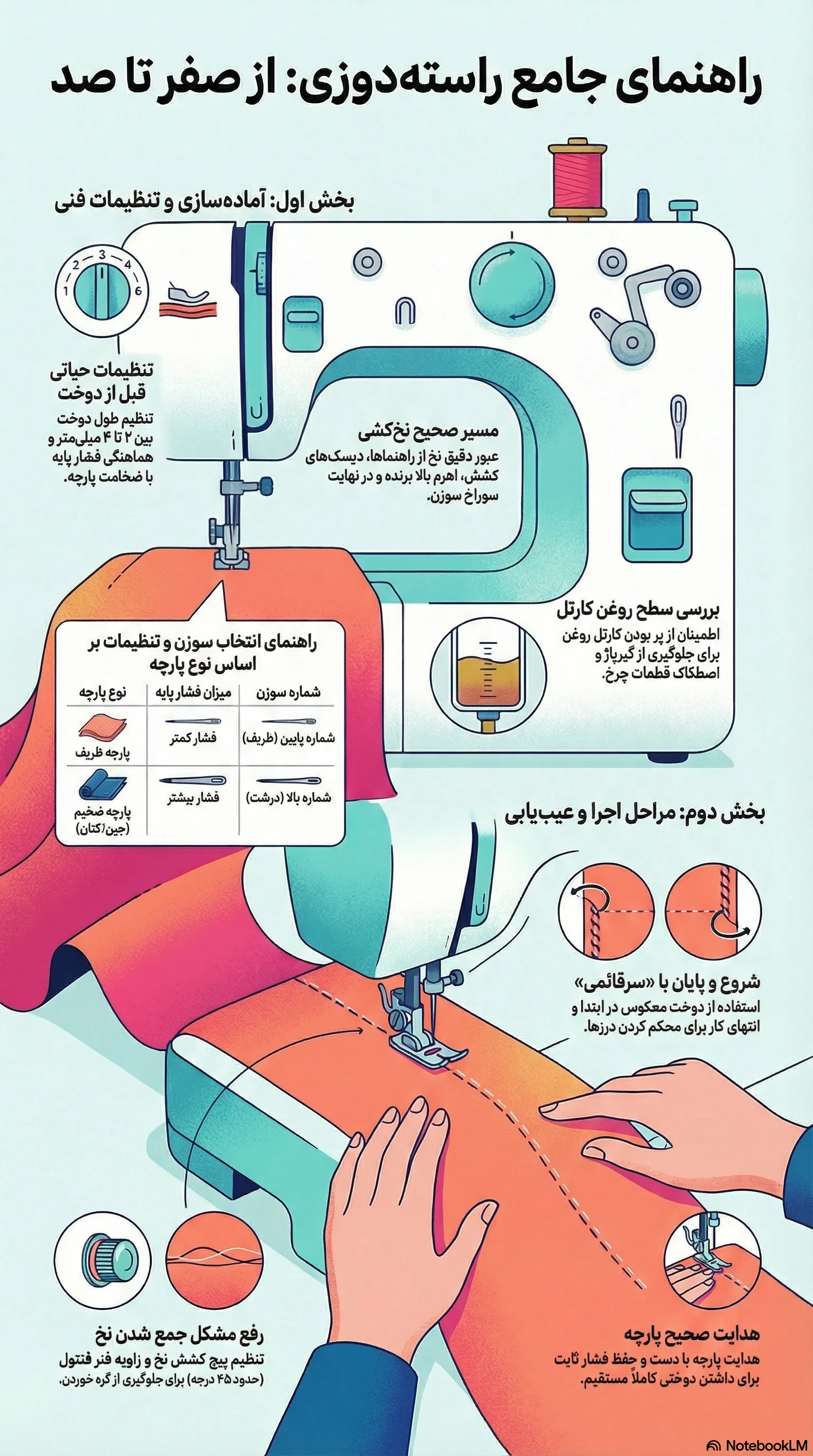 آموزش خیاطی راسته‌دوزی