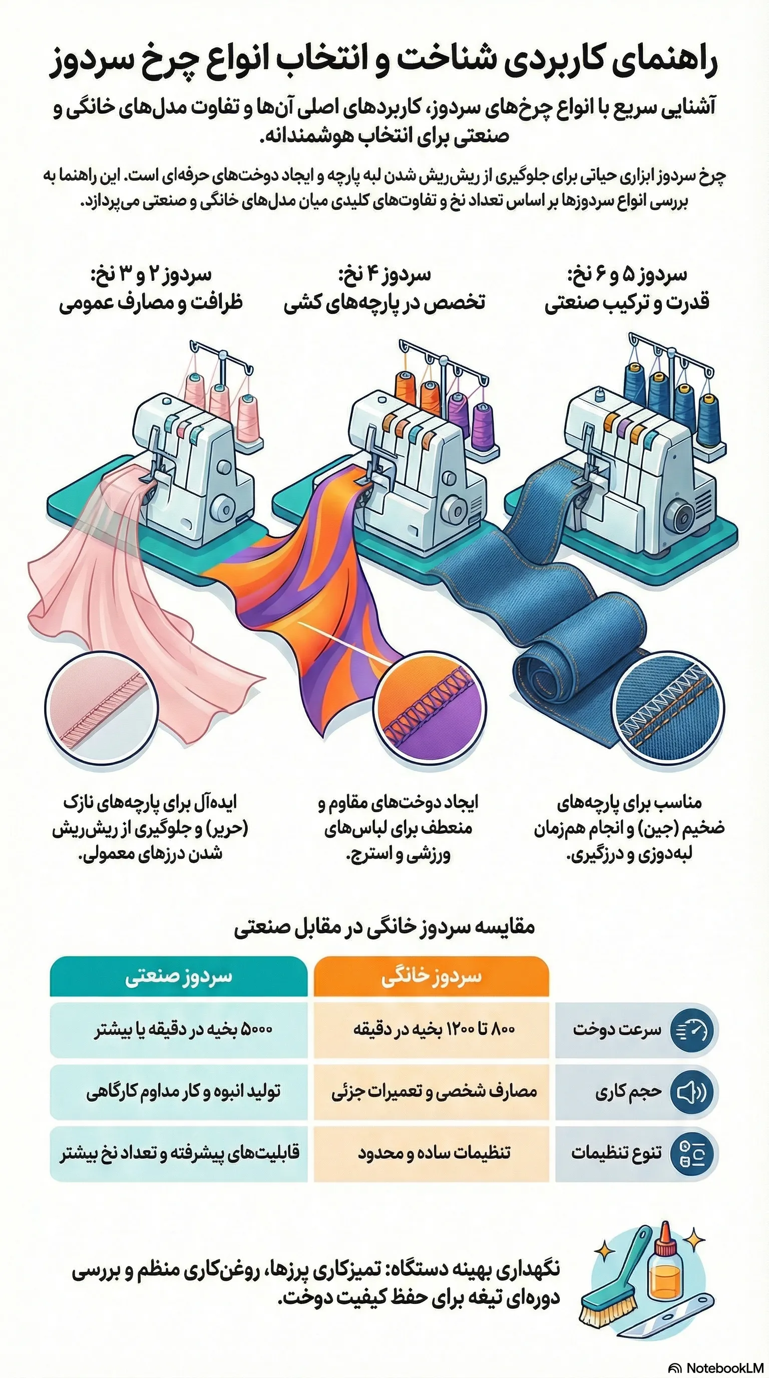کاربرد انواع چرخ سردوز خانگی و صنعتی