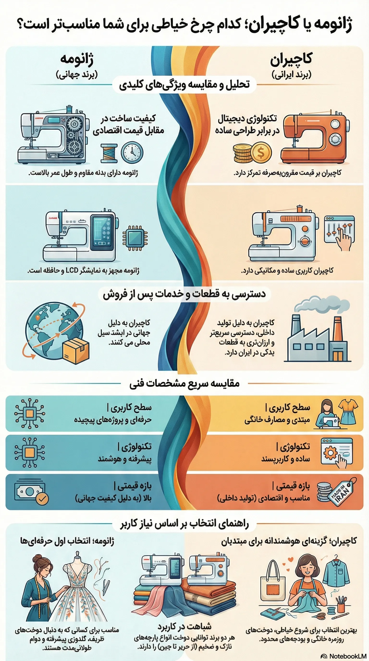 خیاطی ژانومه یا کاچیران