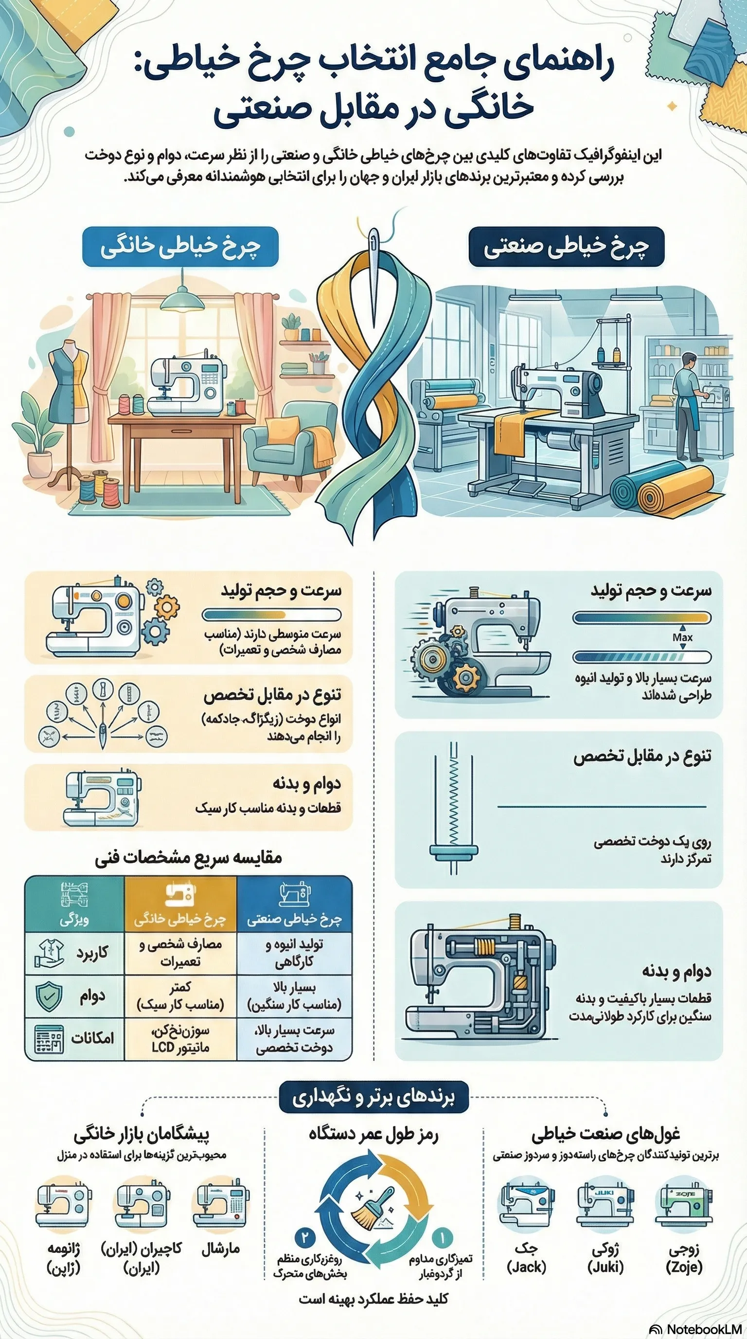 چرخ خیاطی خانگی و صنعتی