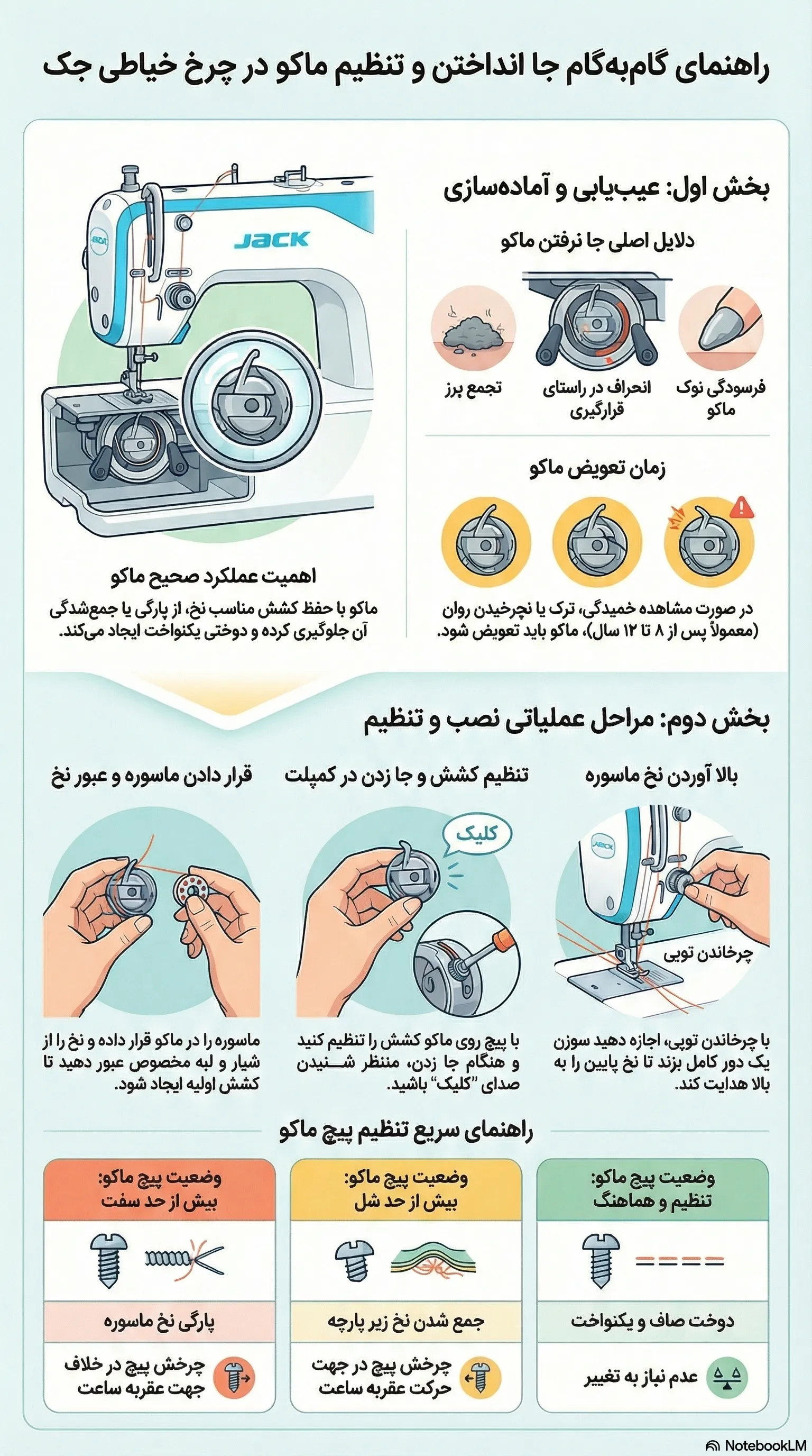 جا انداختن ماکو در چرخ خیاطی جک