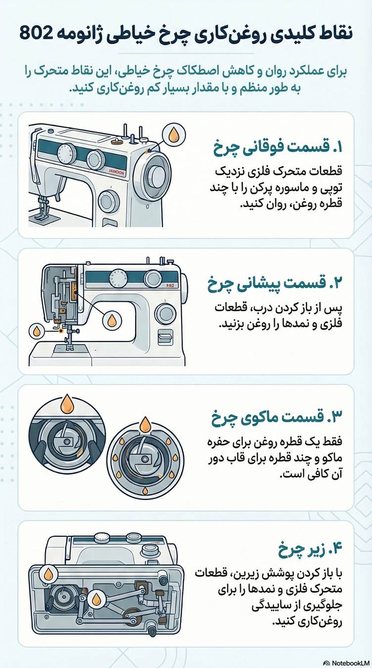 چرخ خیاطی ژانومه 802