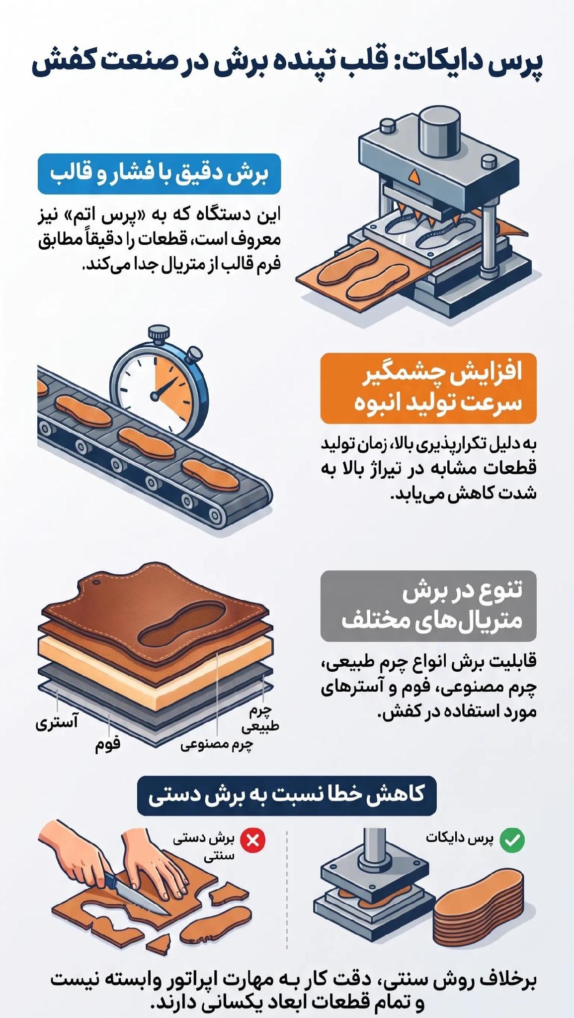 کاربرد پرس دایکات در تولیدی کفش