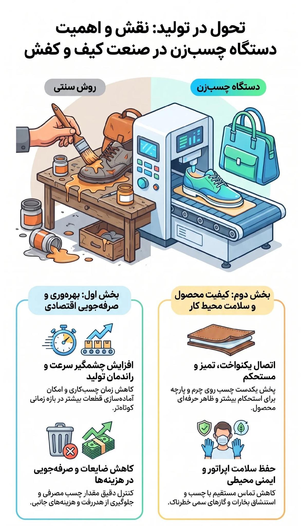 کاربرد چسب زن در تولیدی کیف و کفش