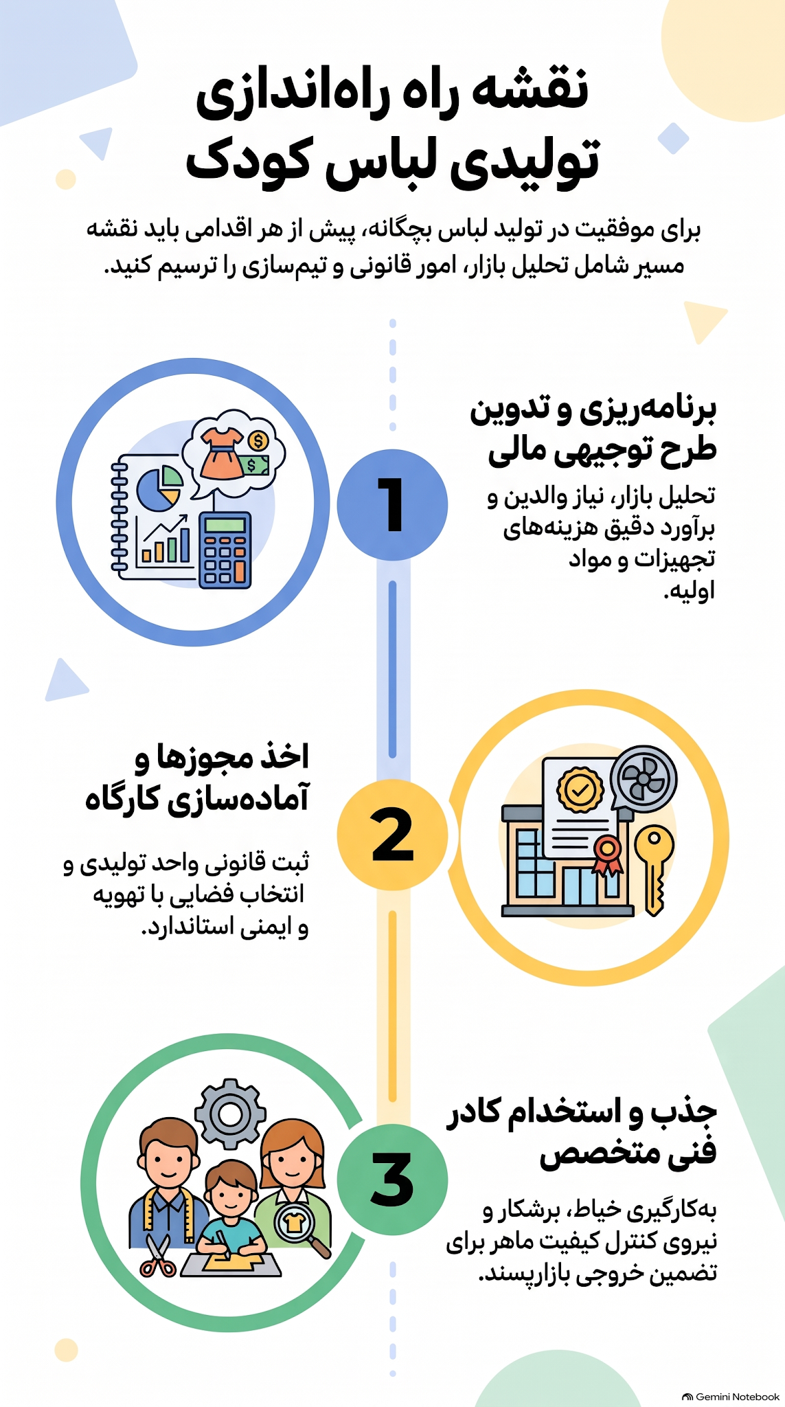 مراحل راهاندازی تولید لباس بچگانه