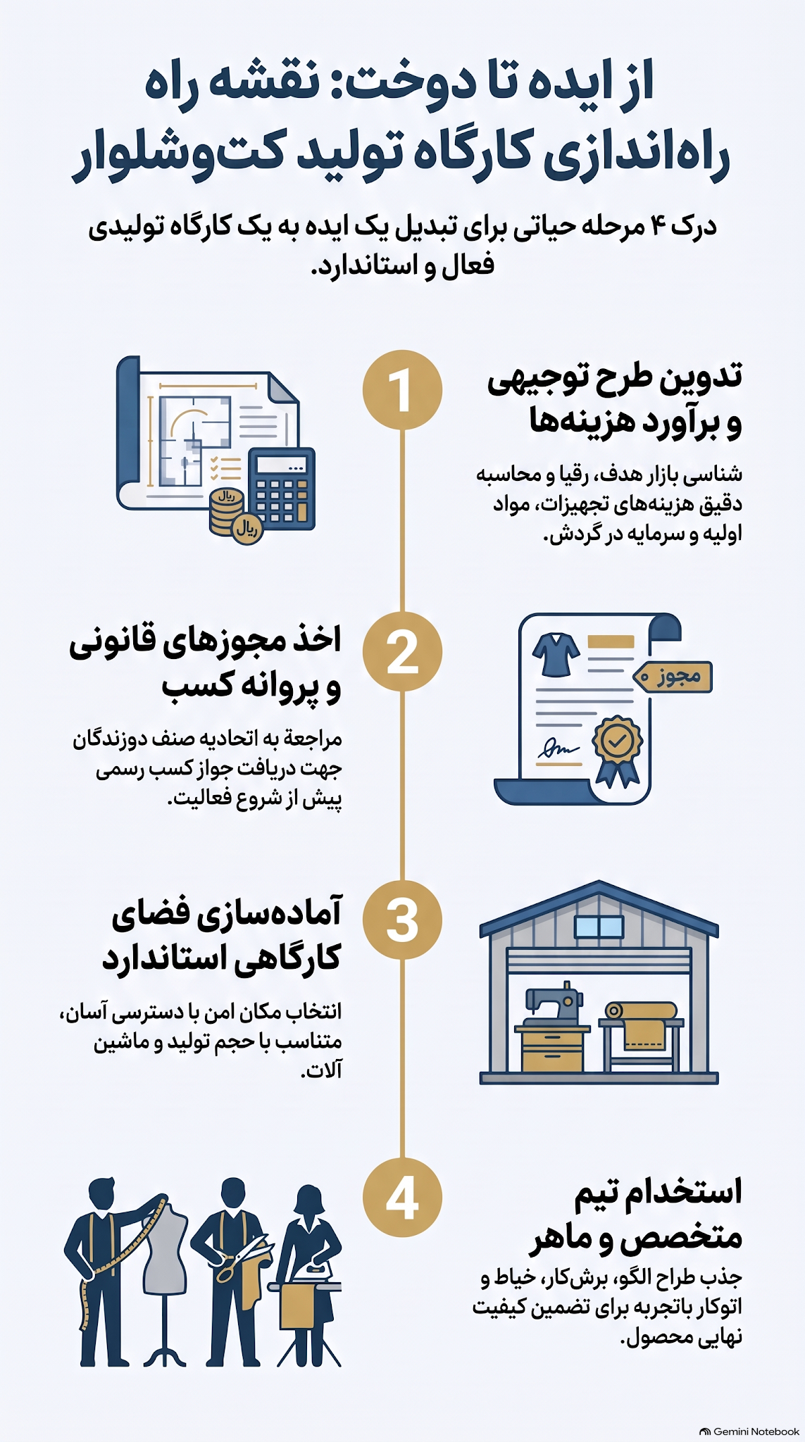 راه اندازی کارگاه تولید کت و شلوار
