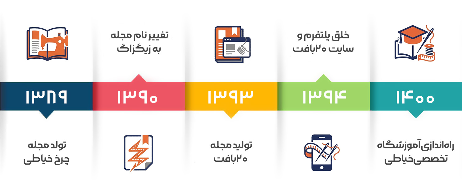 بنر