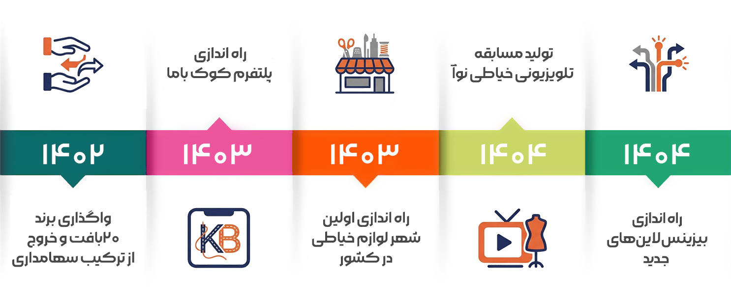 بنر