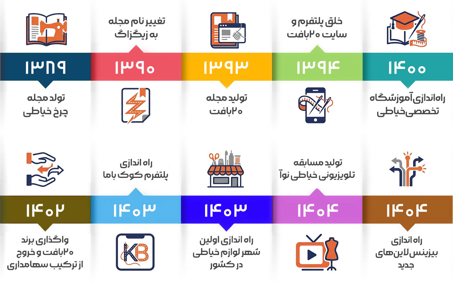 بنر