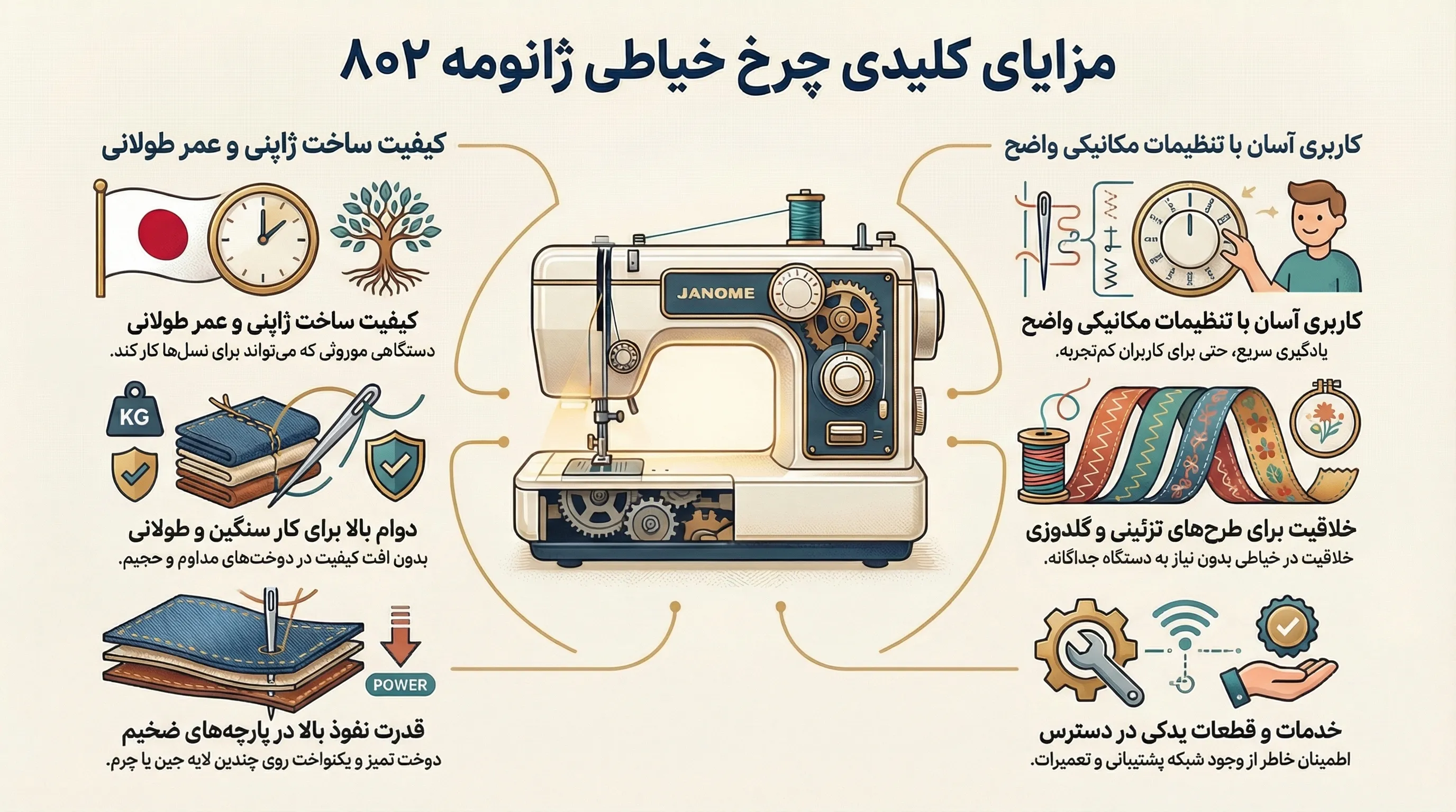 مزایای چرخ خیاطی ژانومه ۸۰۲