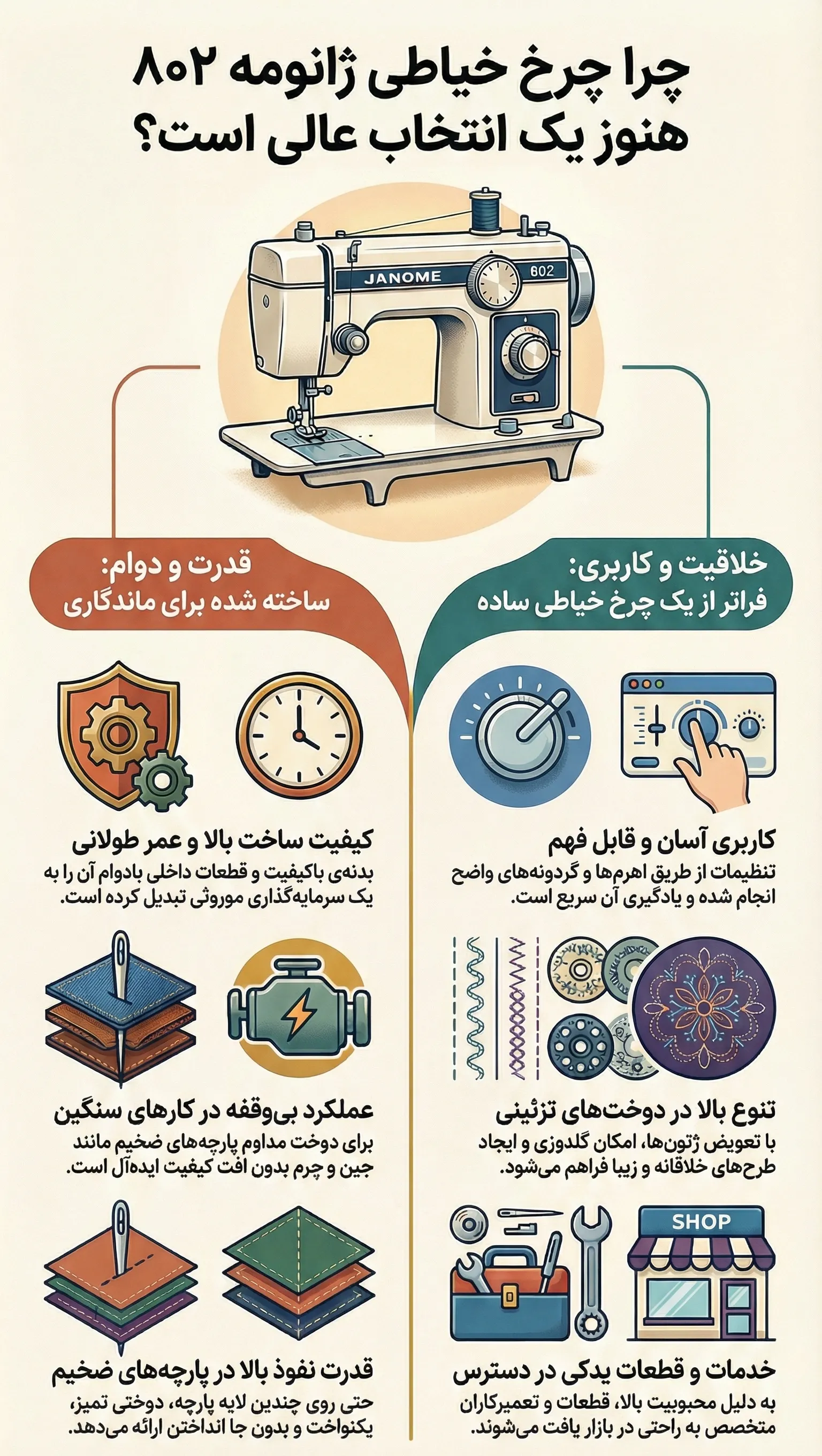 مزایای چرخ خیاطی ژانومه ۸۰۲